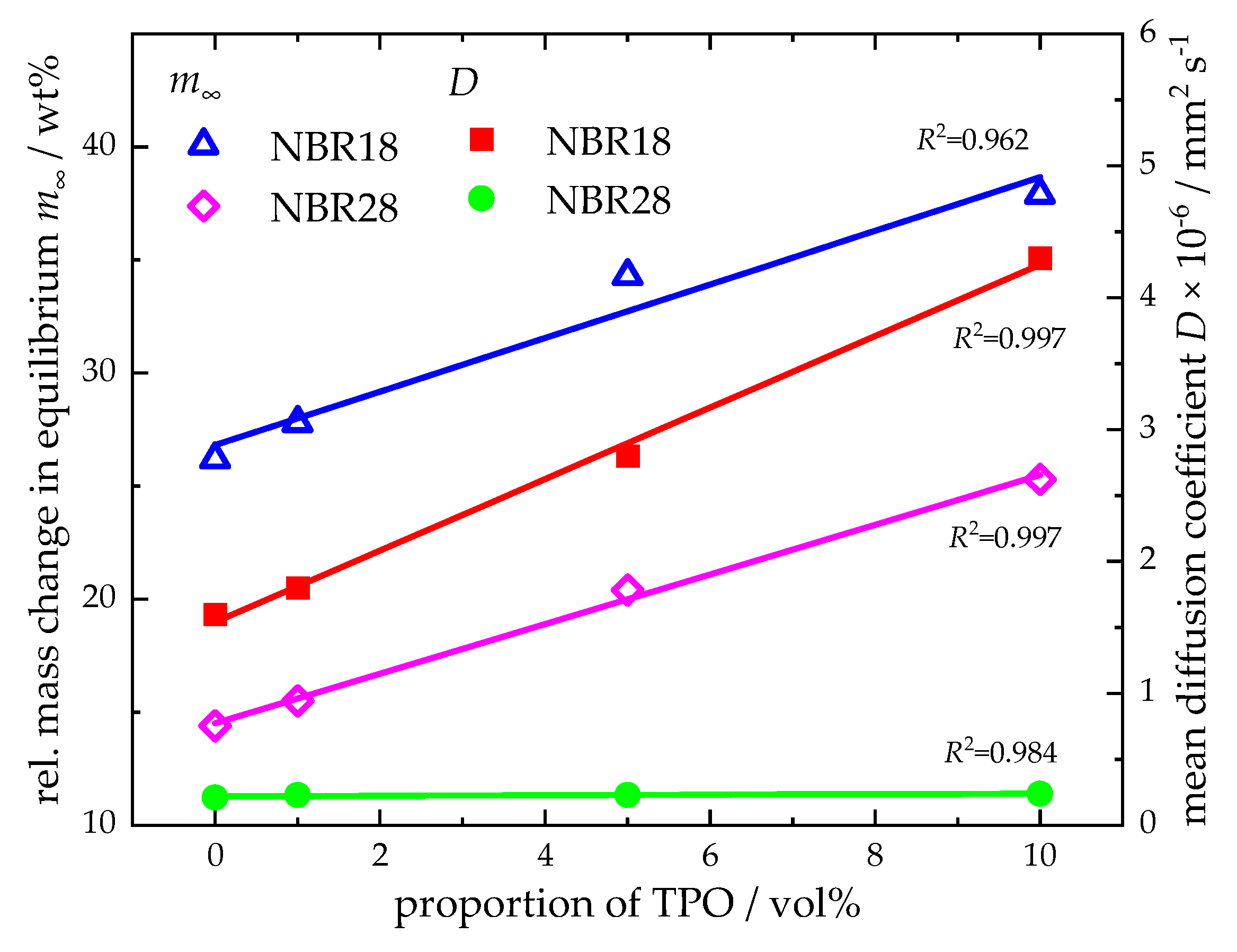 Polymers 17 03016 g006