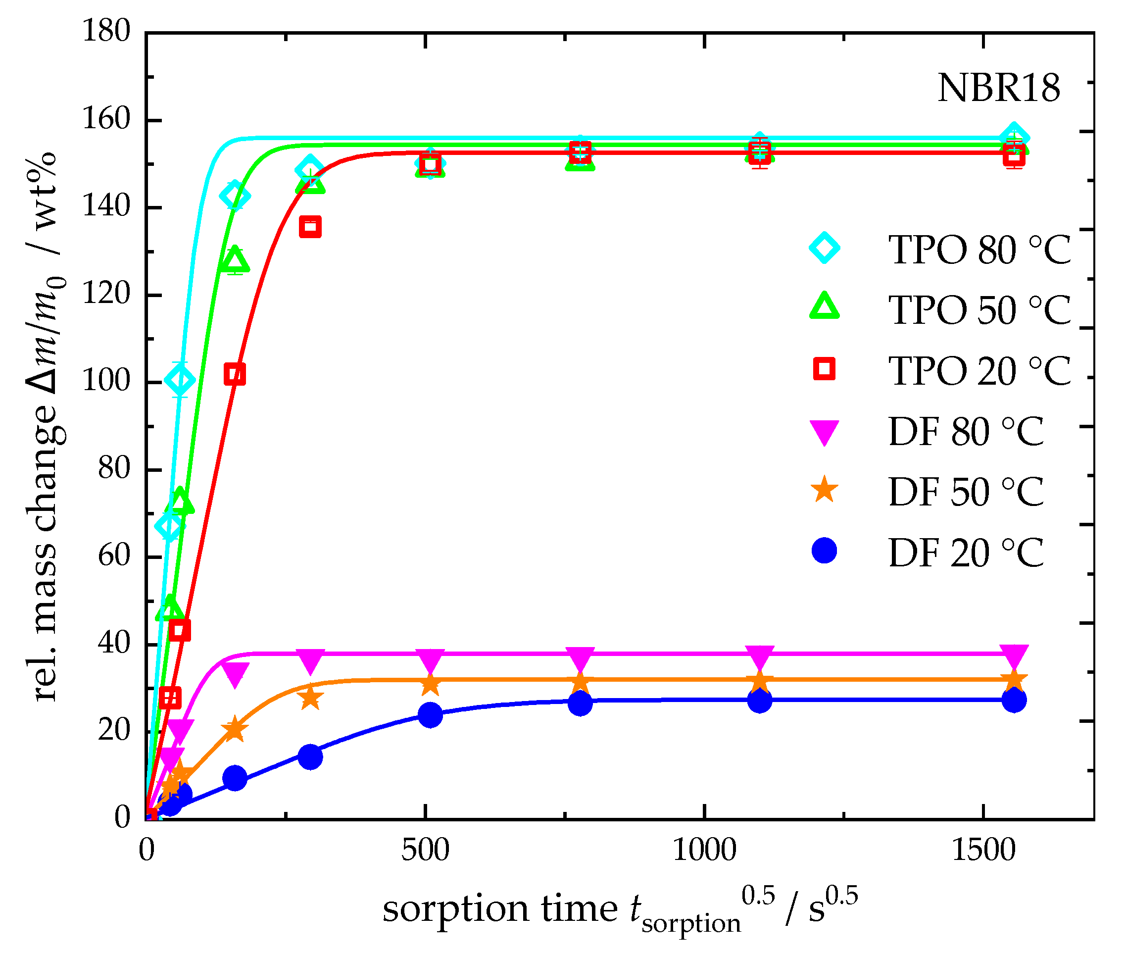 Polymers 17 03016 g007