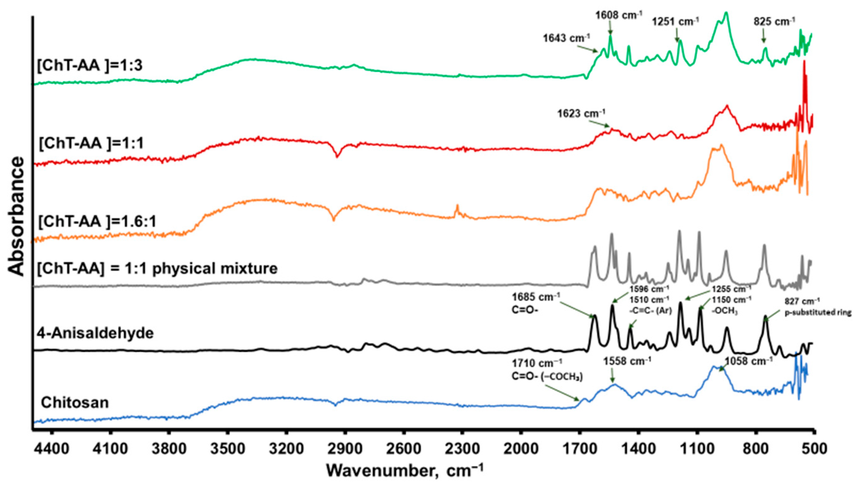 Polymers 17 03017 g002