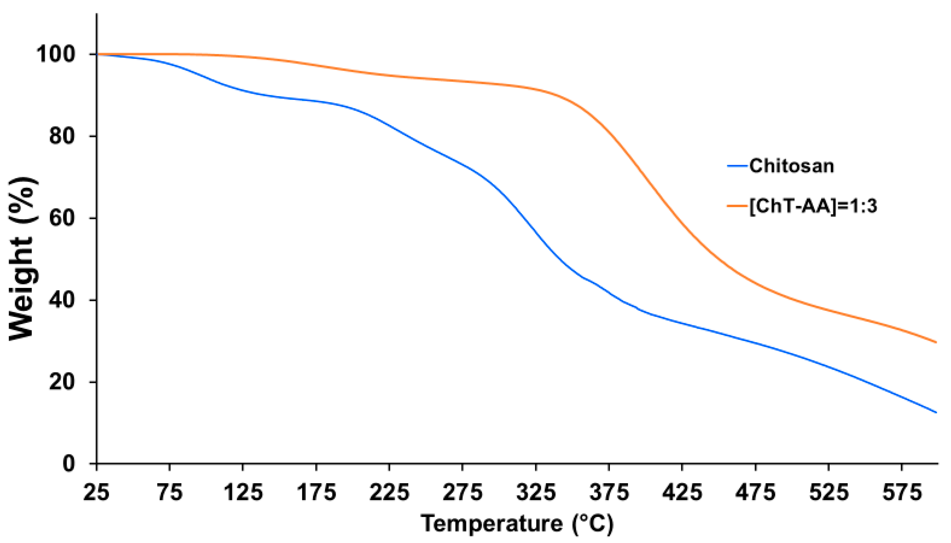 Polymers 17 03017 g004