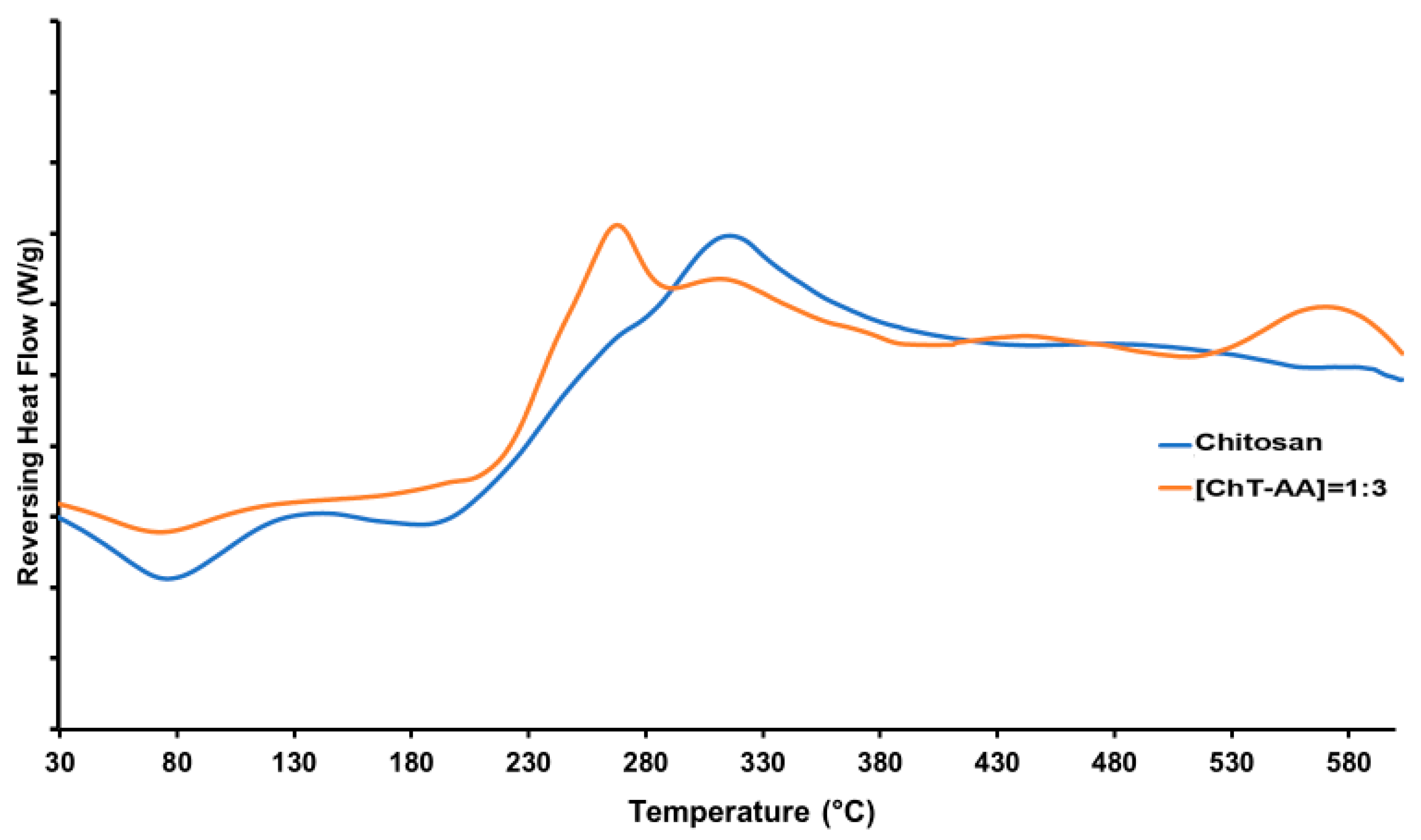 Polymers 17 03017 g005