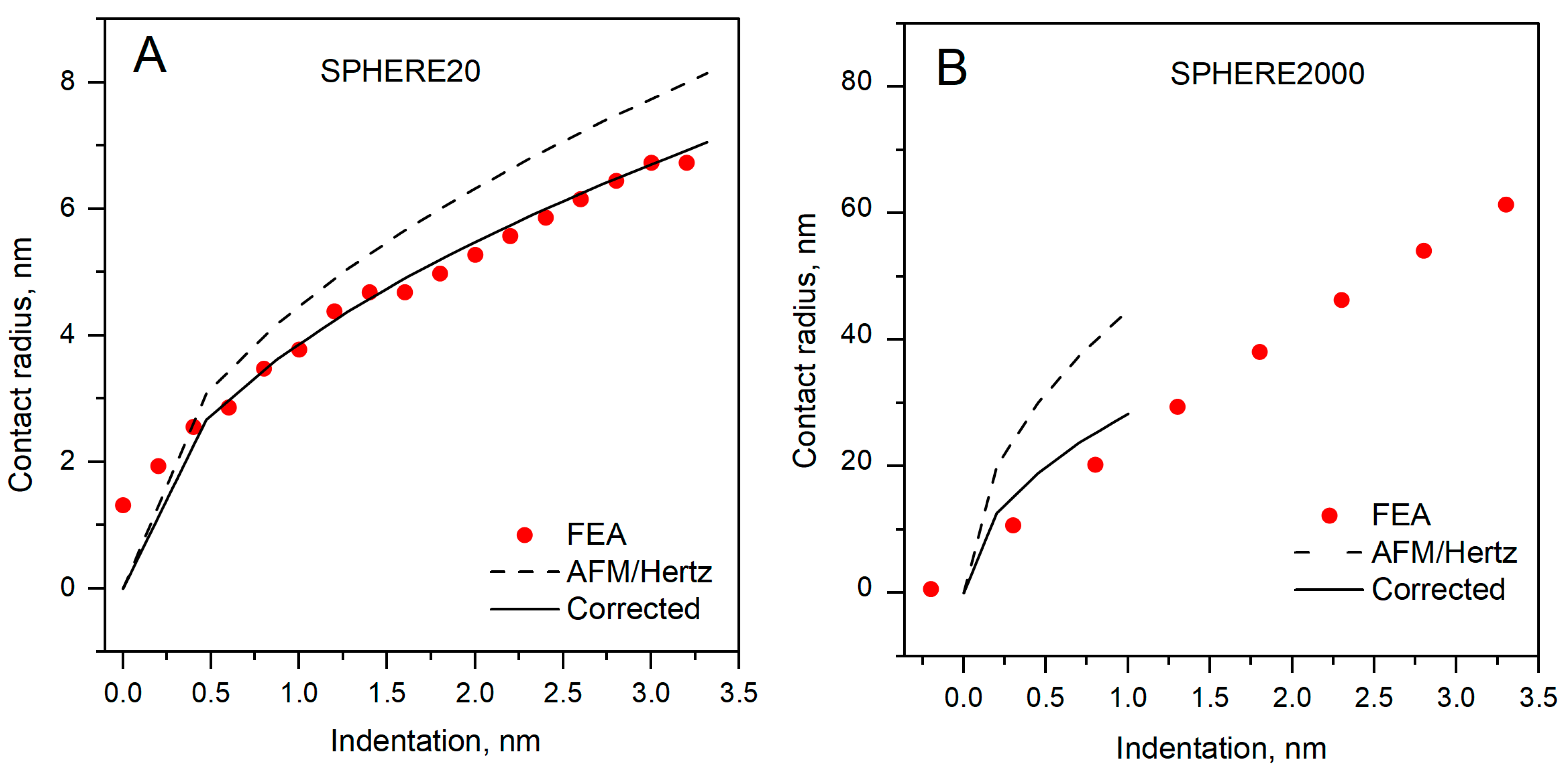 Polymers 17 03018 g008