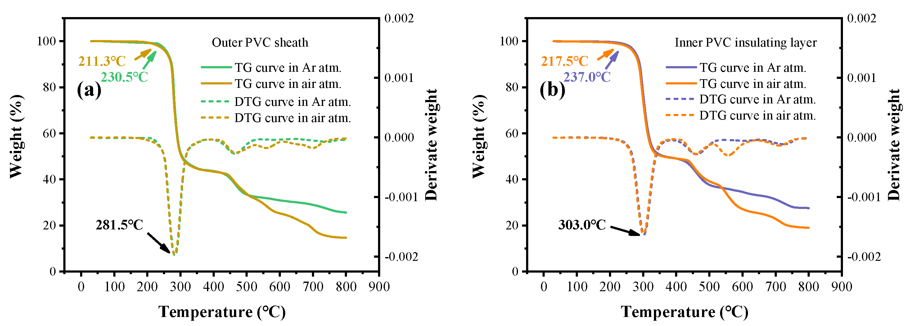 Polymers 17 03021 g005