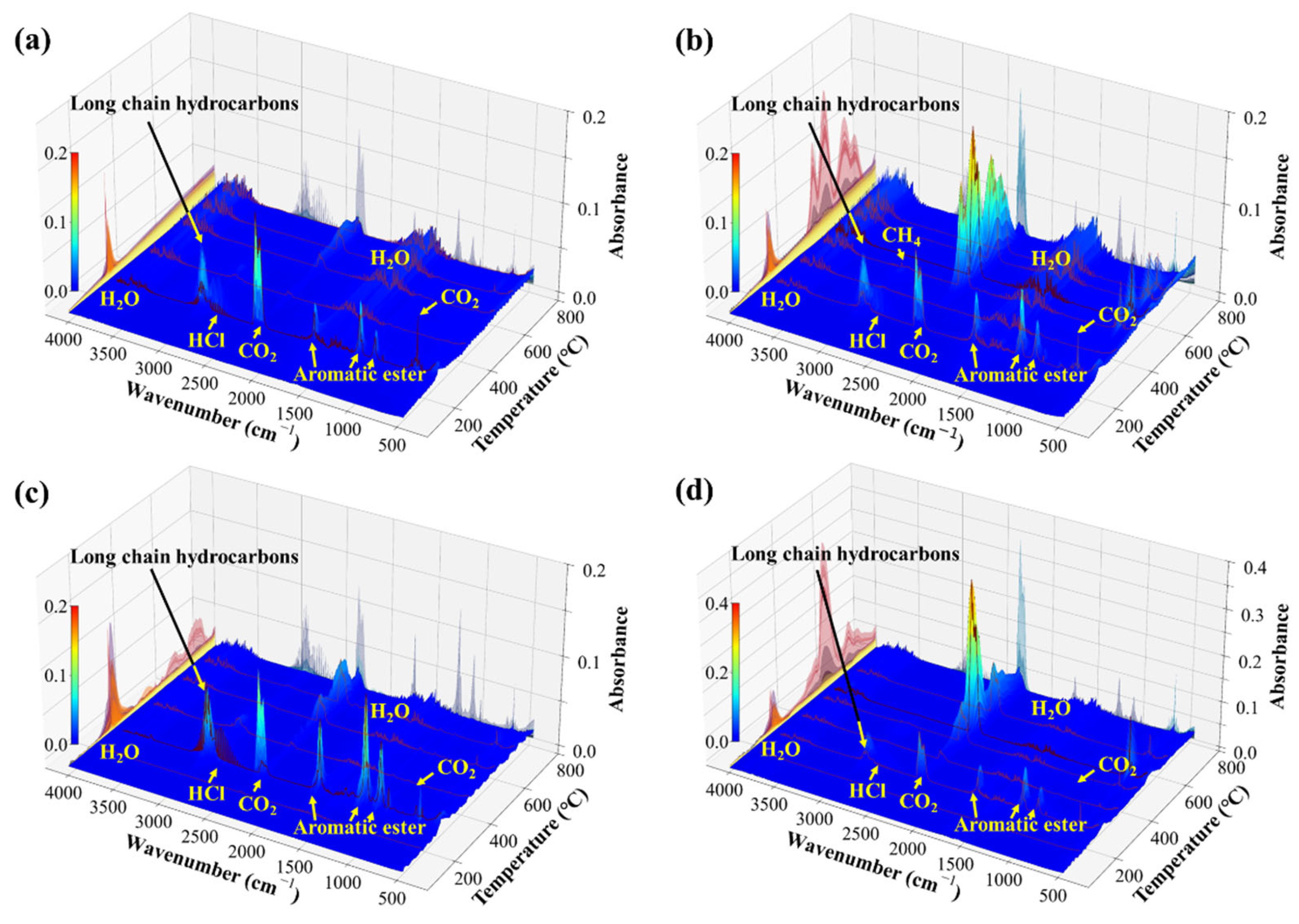 Polymers 17 03021 g006