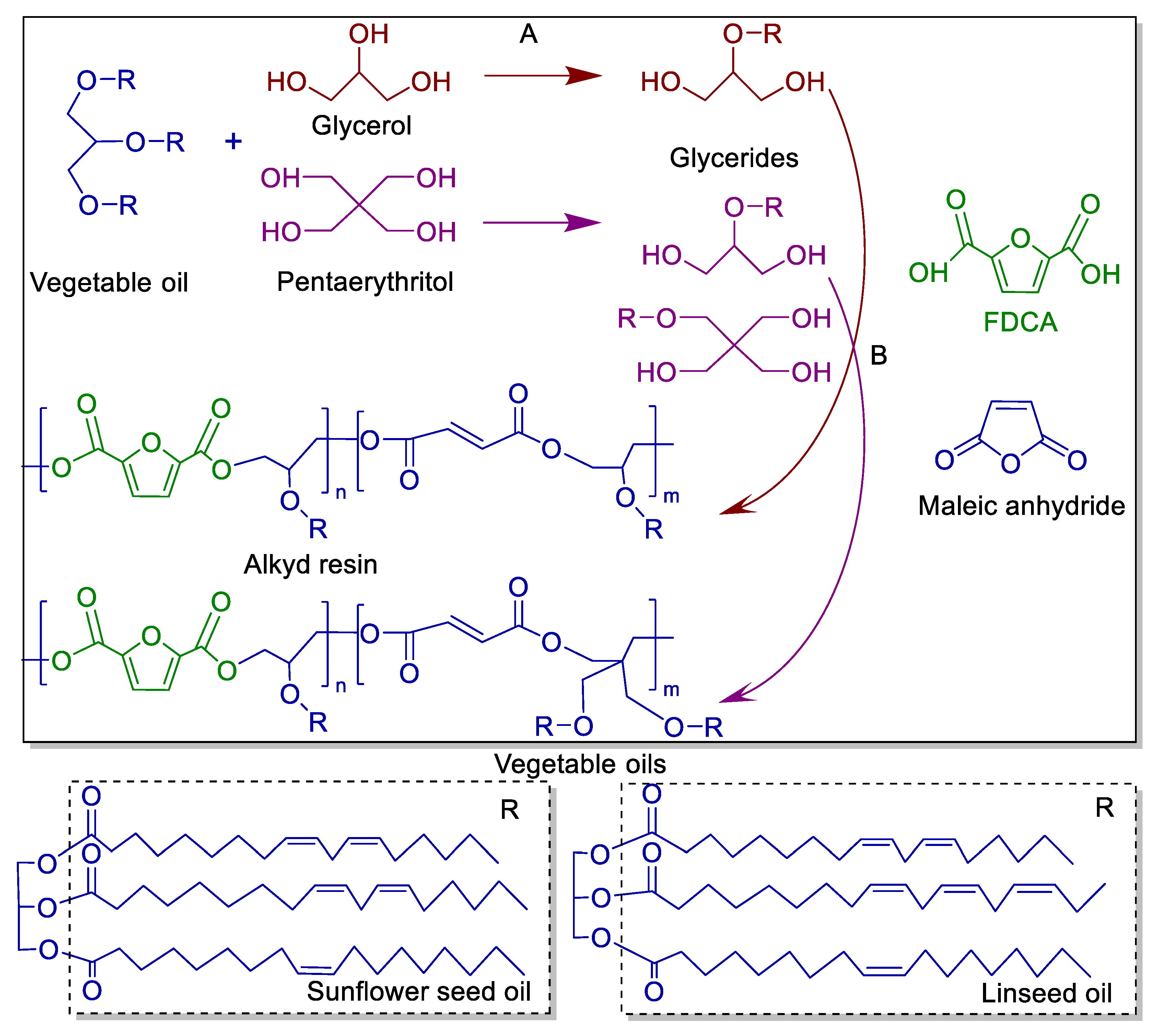 Polymers 17 03022 g001 Polymers 17 03022 g001