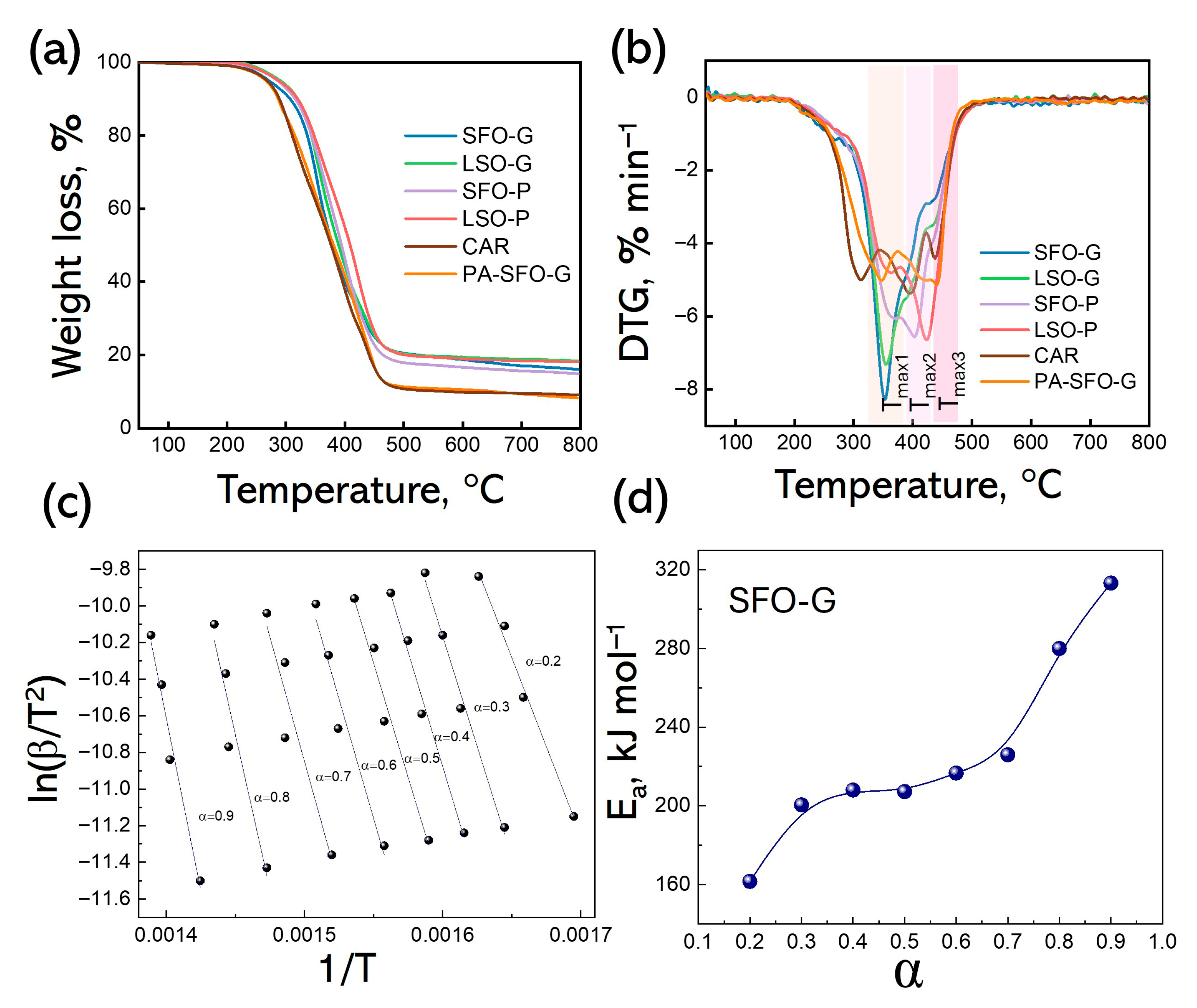 Polymers 17 03022 g007 Polymers 17 03022 g007