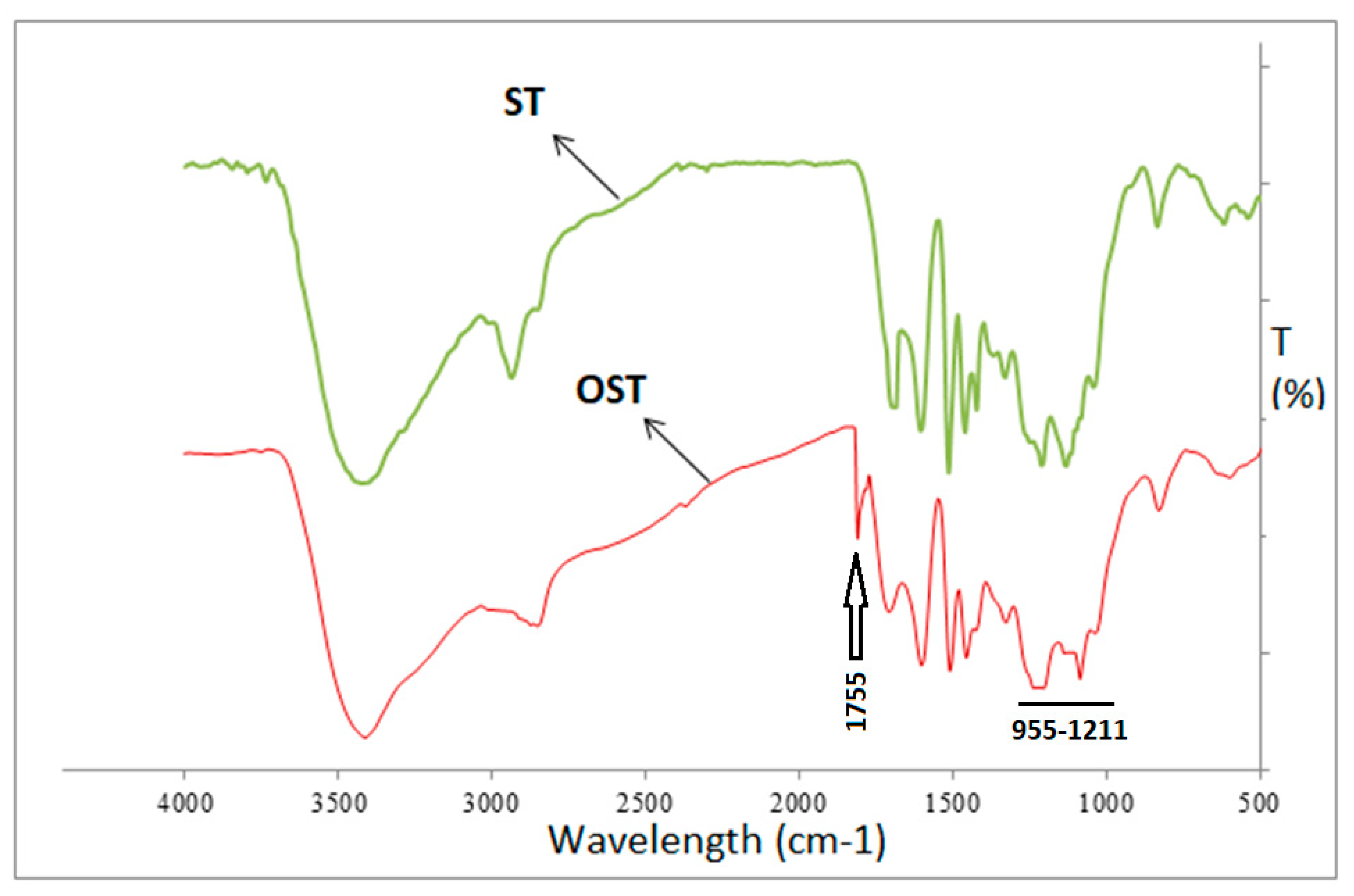 Polymers 17 03023 g002