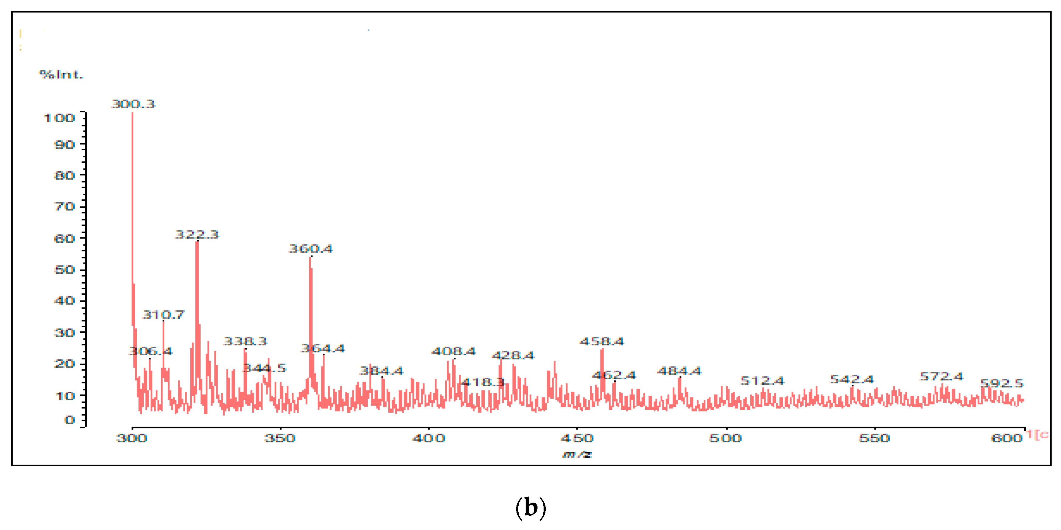 Polymers 17 03023 g008b