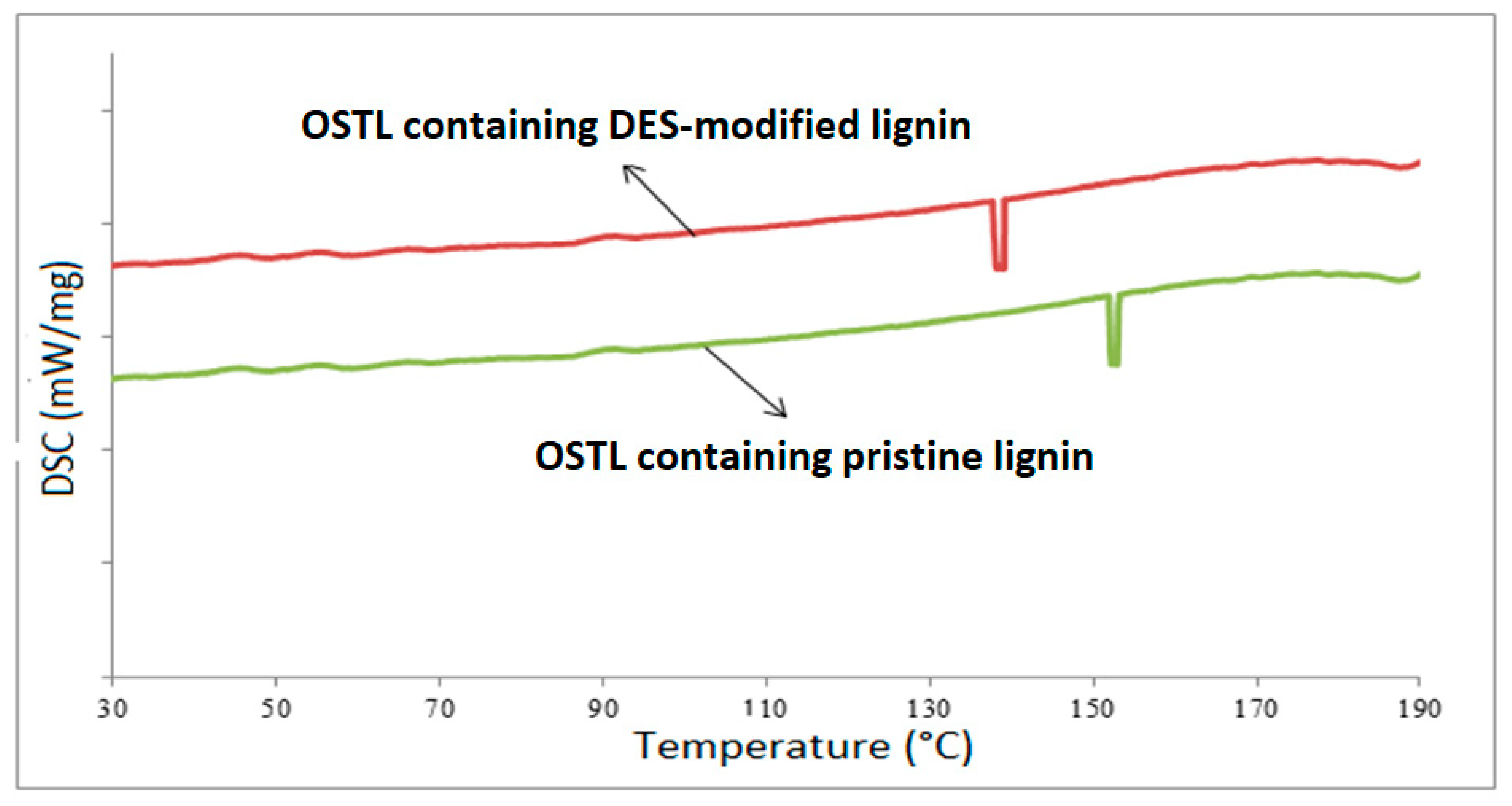 Polymers 17 03023 g010