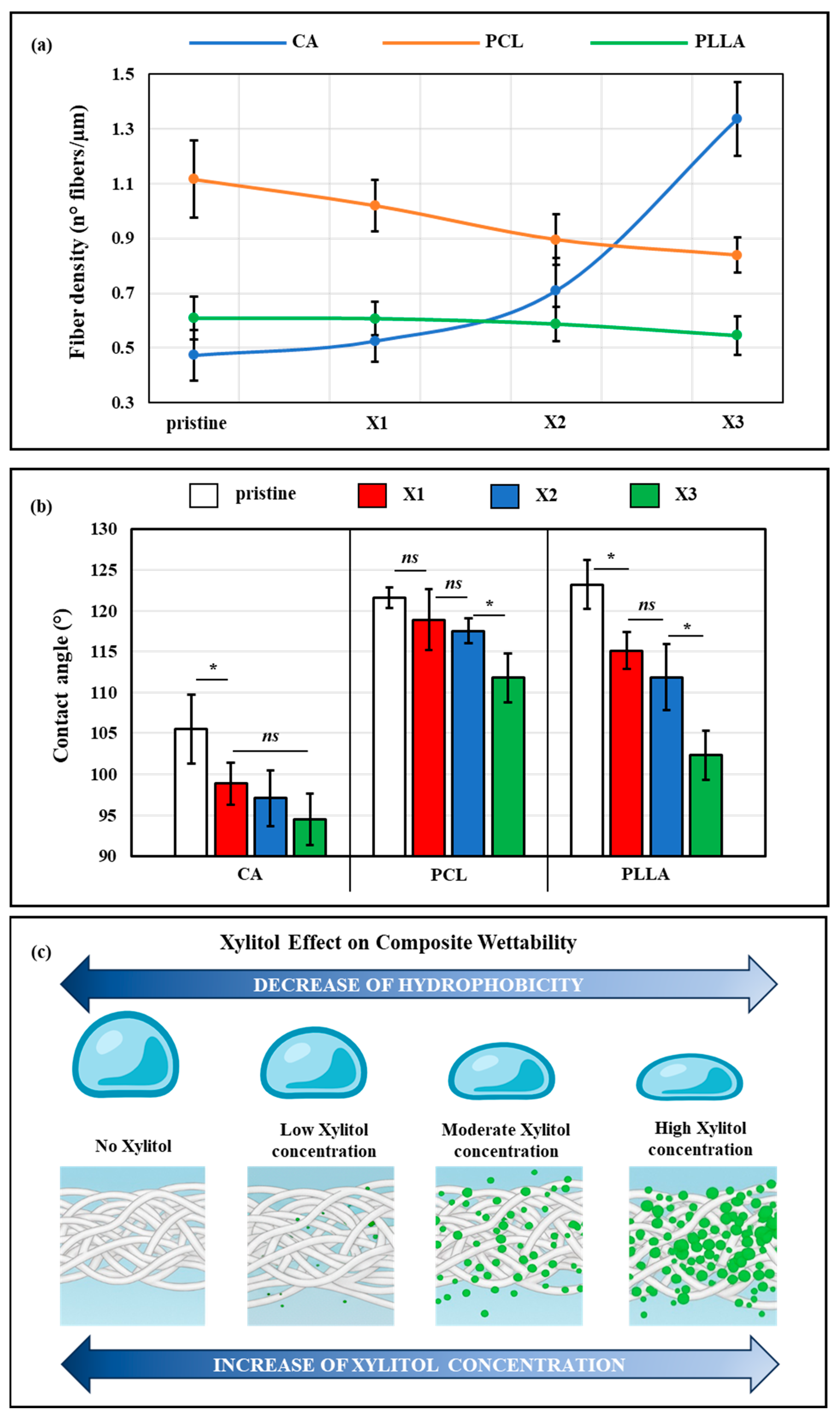 Polymers 17 03024 g003