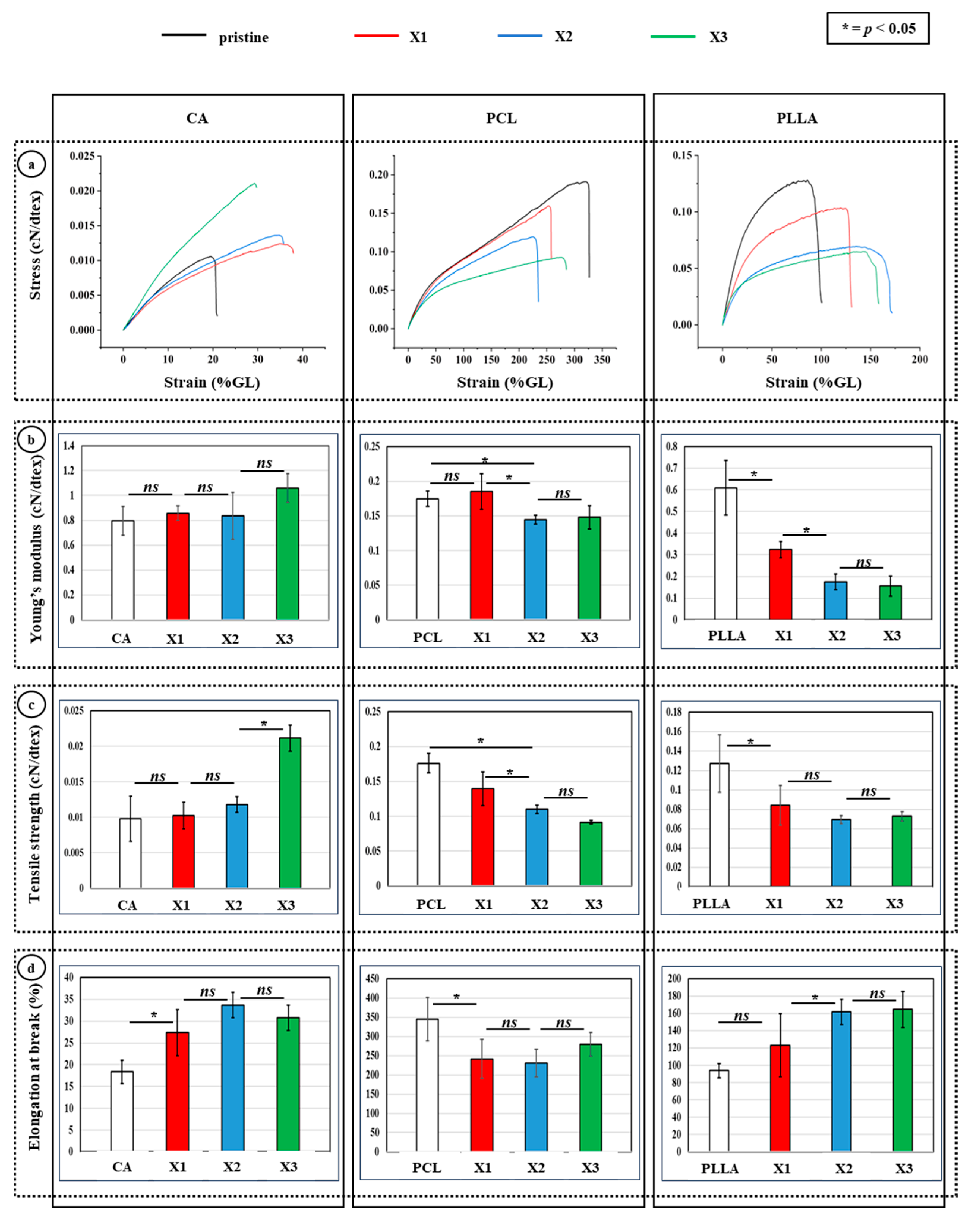 Polymers 17 03024 g005