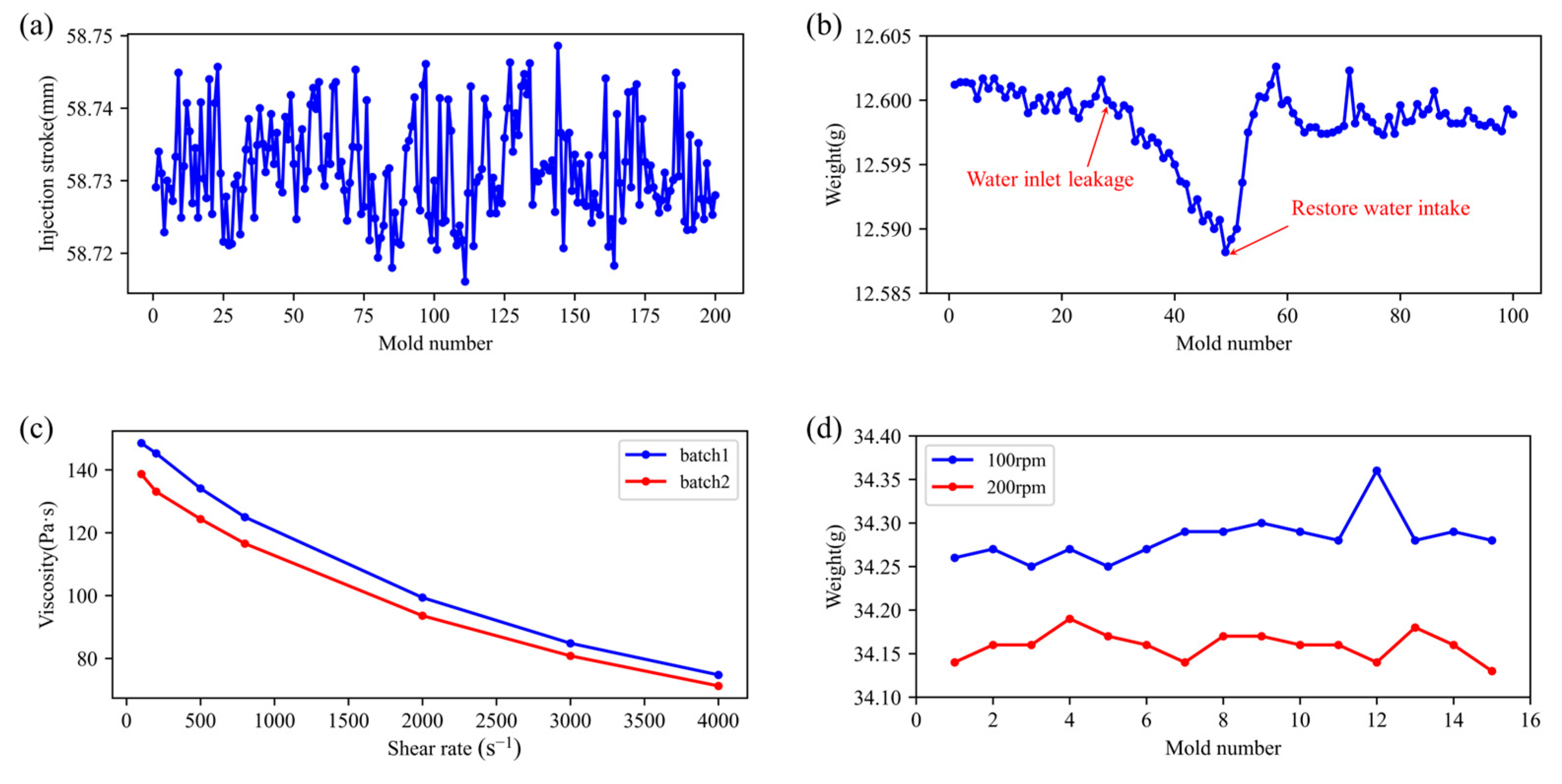 Polymers 17 03025 g001 Polymers 17 03025 g001