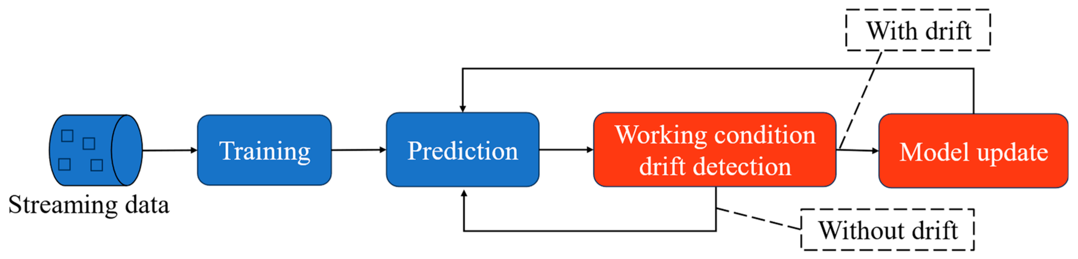 Polymers 17 03025 g002 Polymers 17 03025 g002
