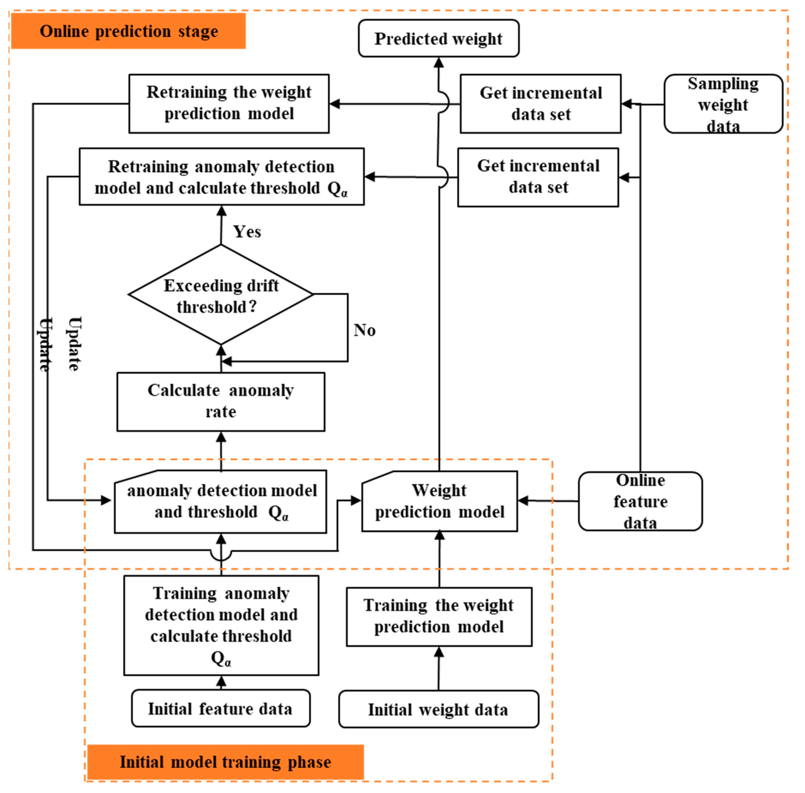 Polymers 17 03025 g005 Polymers 17 03025 g005