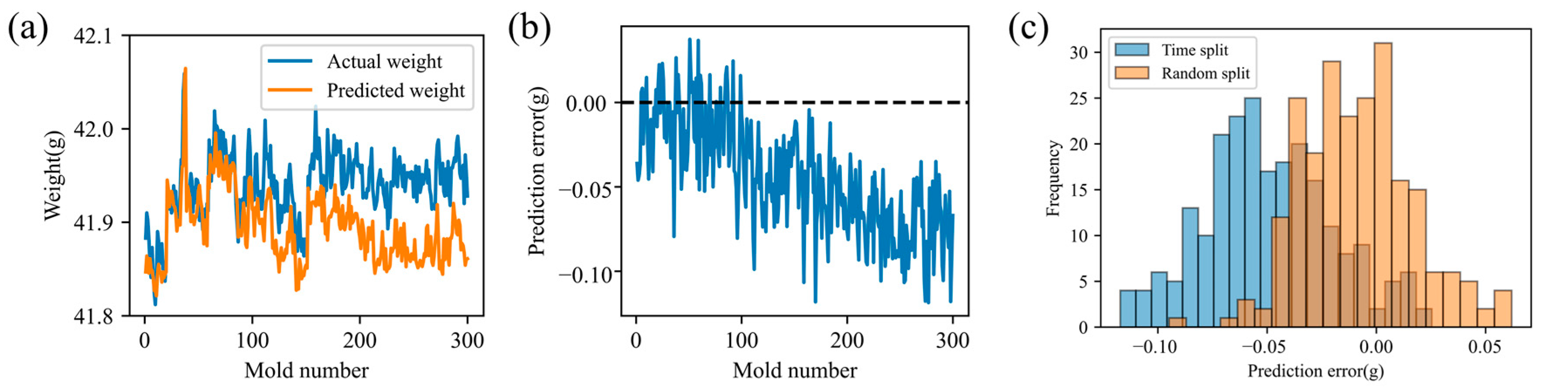 Polymers 17 03025 g006 Polymers 17 03025 g006