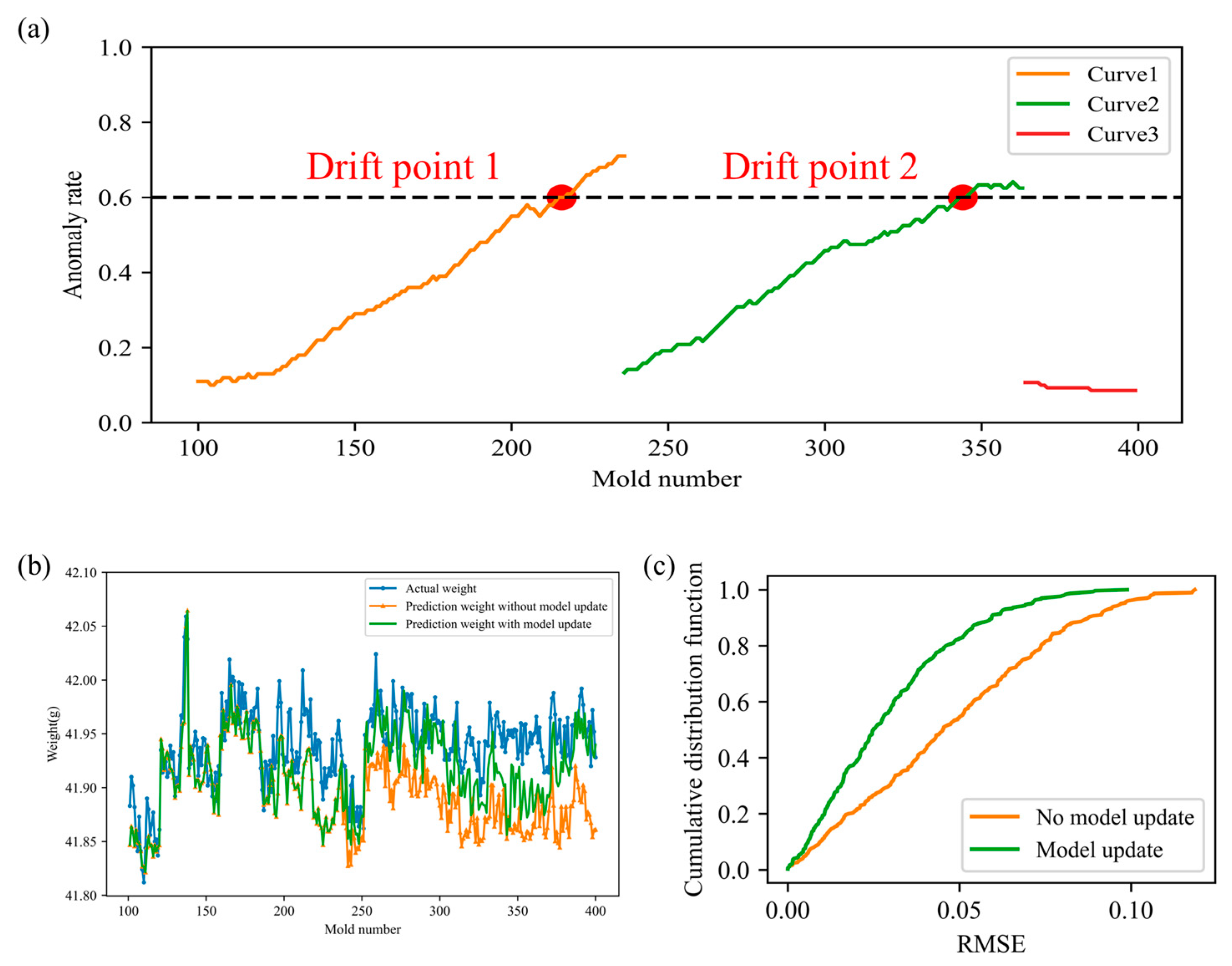 Polymers 17 03025 g009 Polymers 17 03025 g009