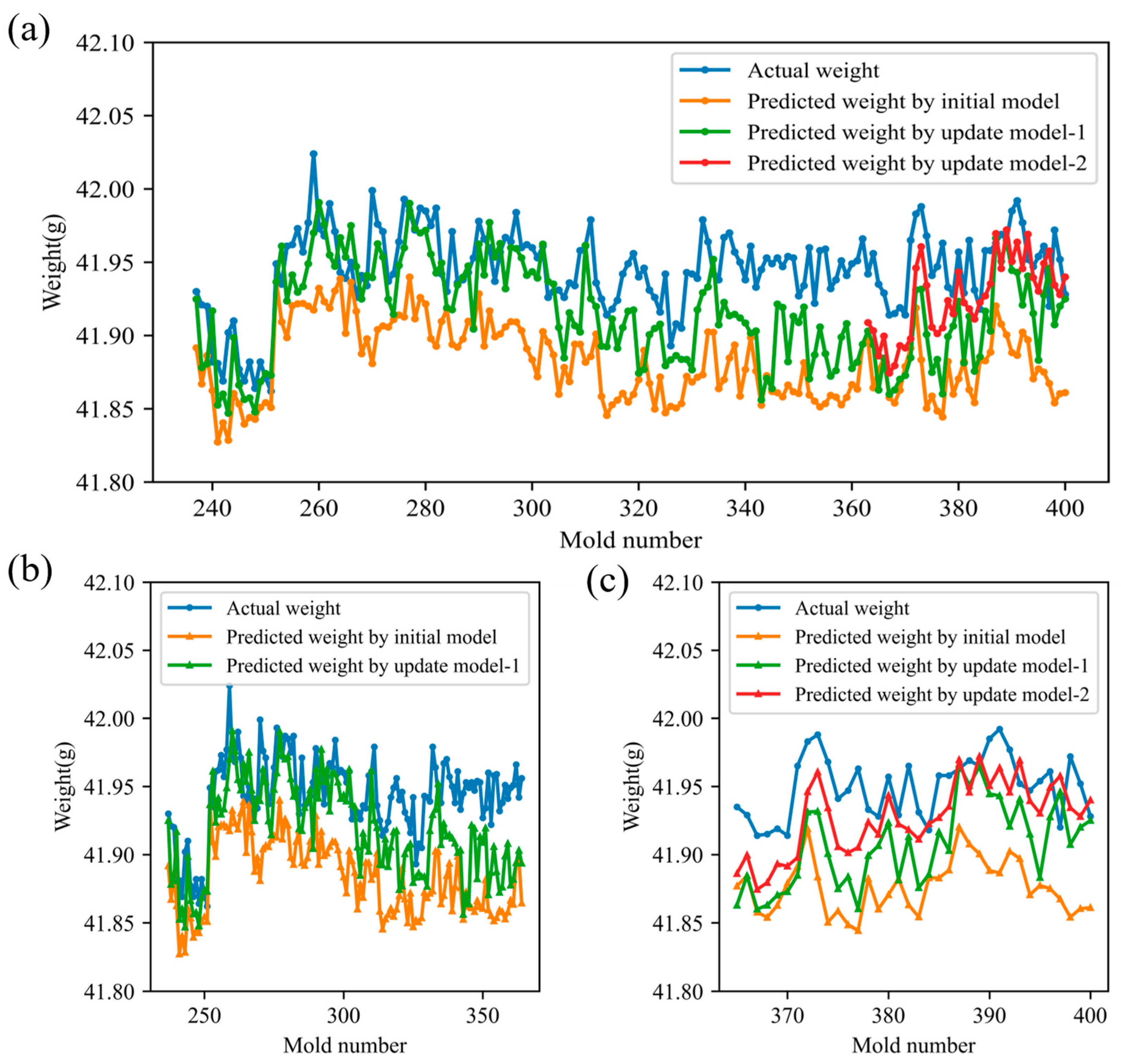 Polymers 17 03025 g010 Polymers 17 03025 g010