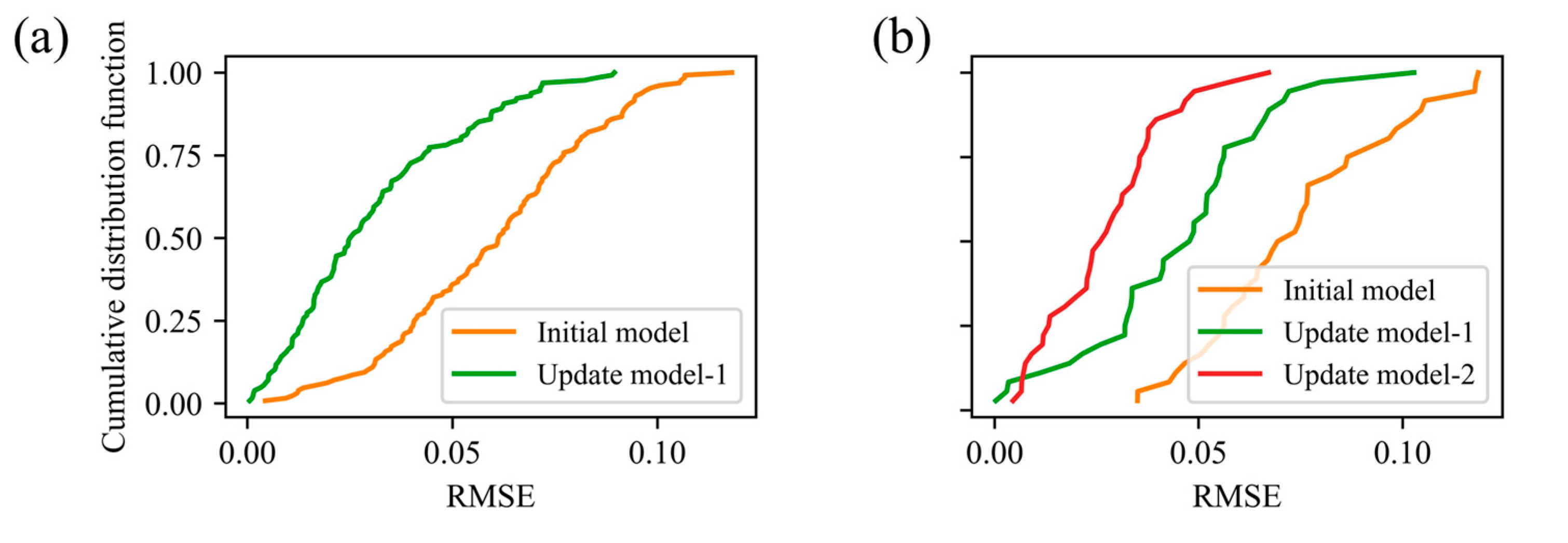 Polymers 17 03025 g011 Polymers 17 03025 g011