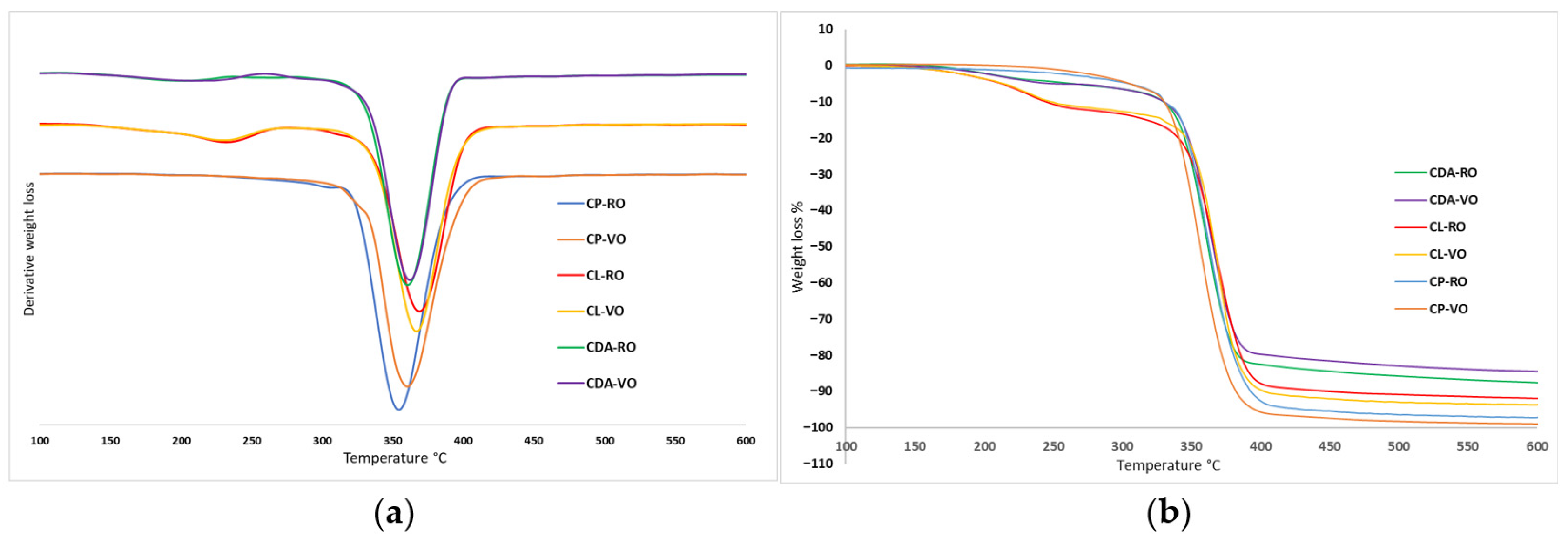 Polymers 17 03026 g003