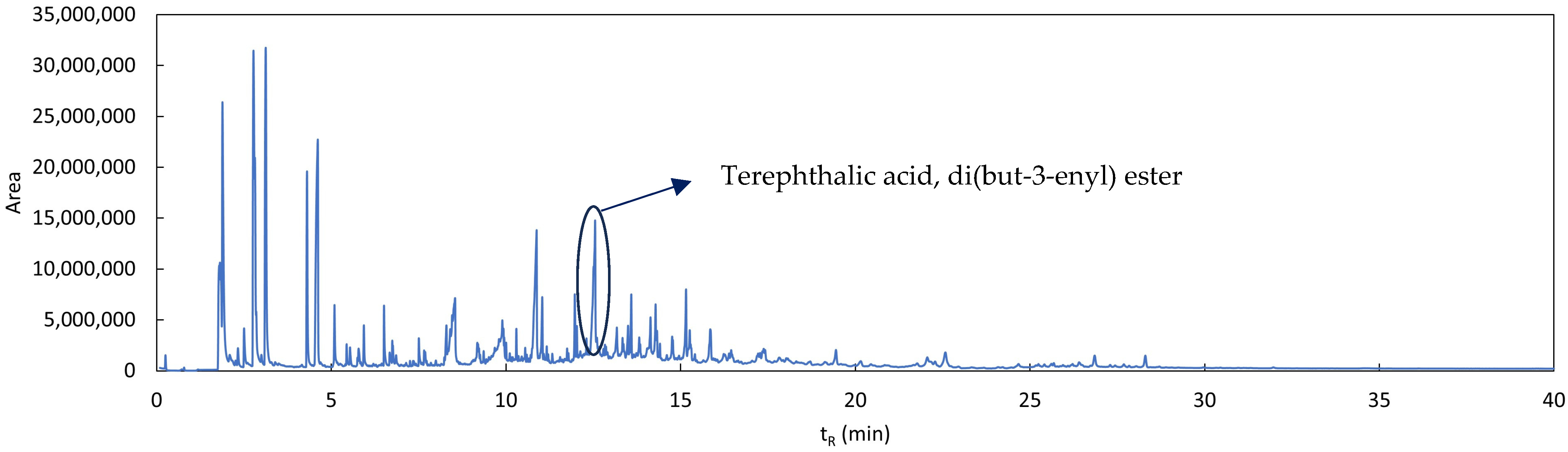 Polymers 17 03027 g0a1