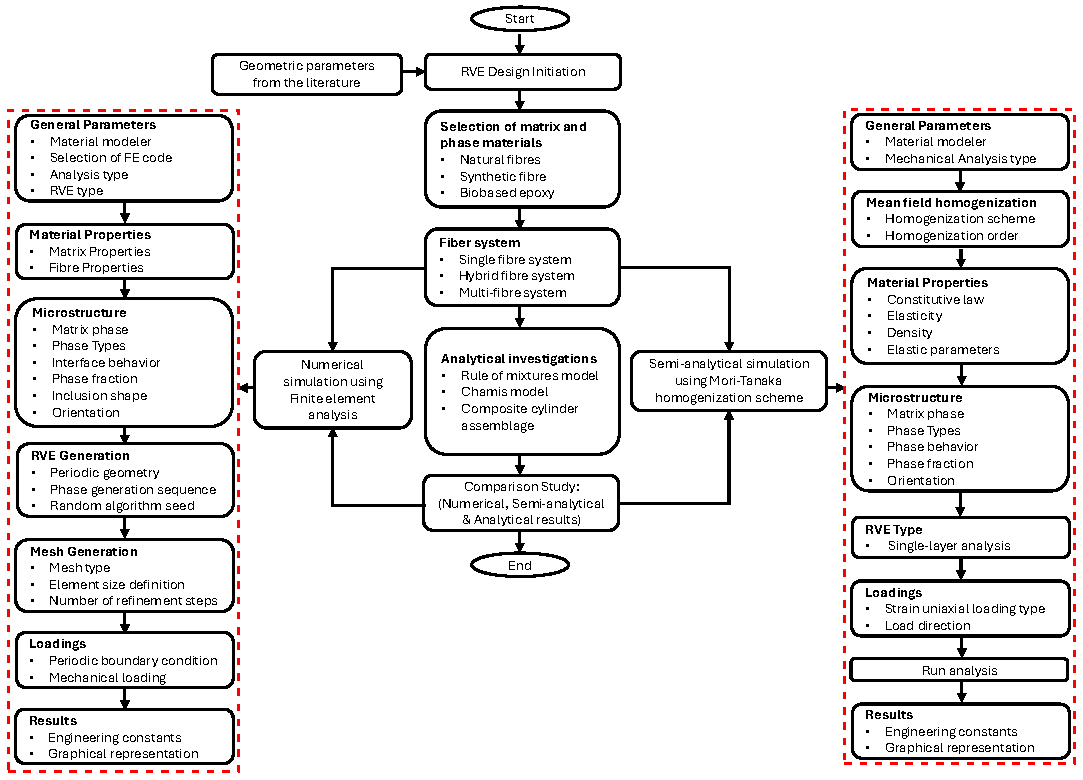 Polymers 17 03031 g001