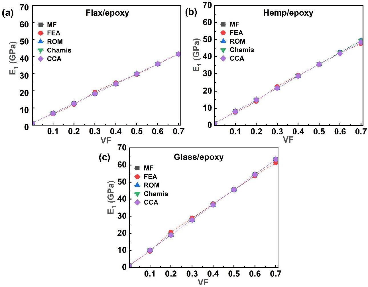 Polymers 17 03031 g005