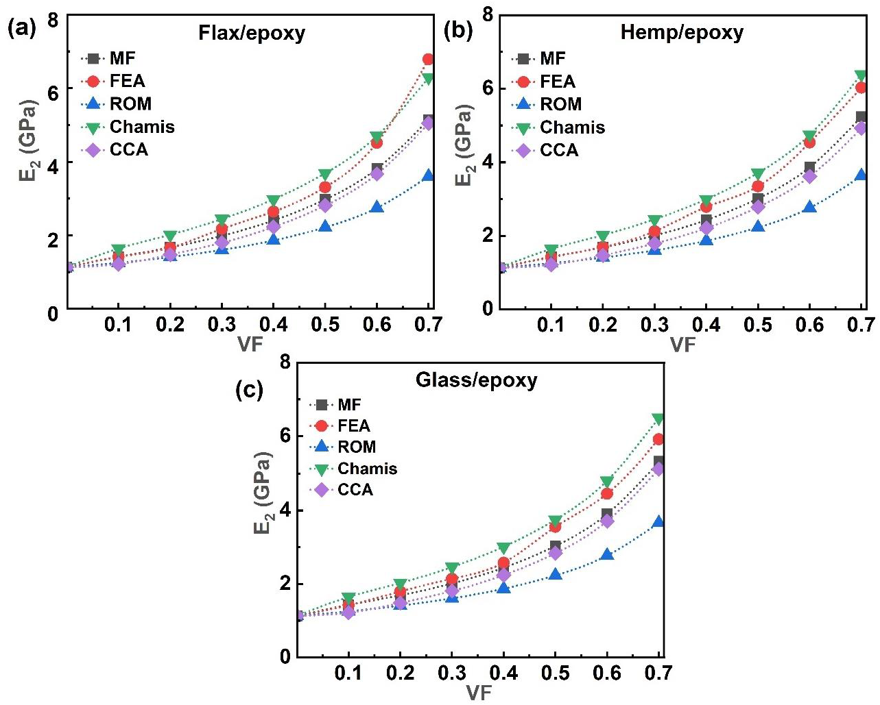 Polymers 17 03031 g007