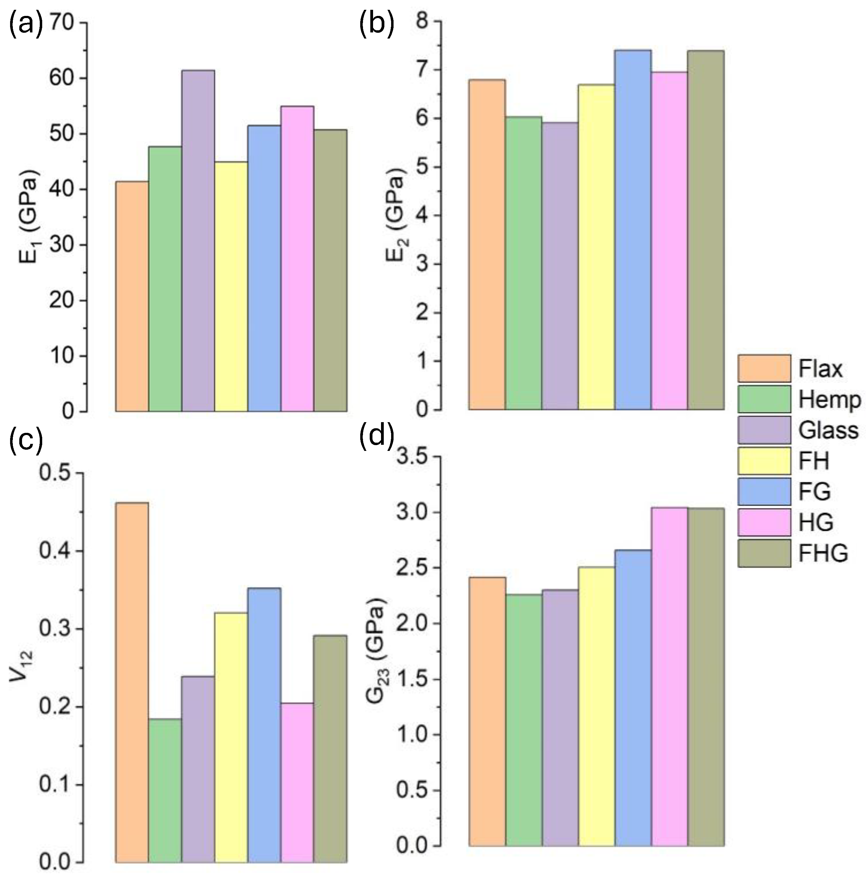 Polymers 17 03031 g014
