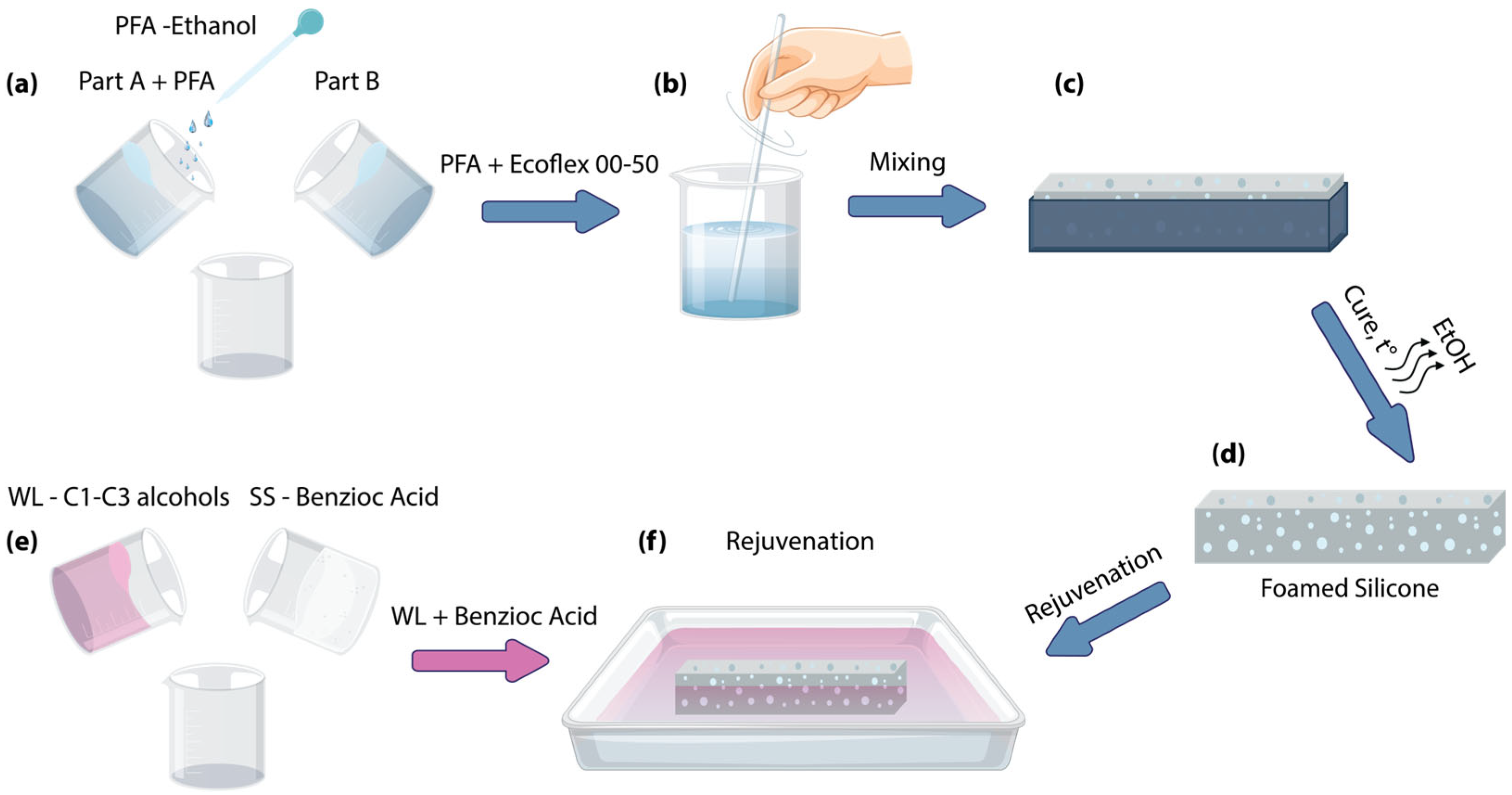 Polymers 17 03032 g001