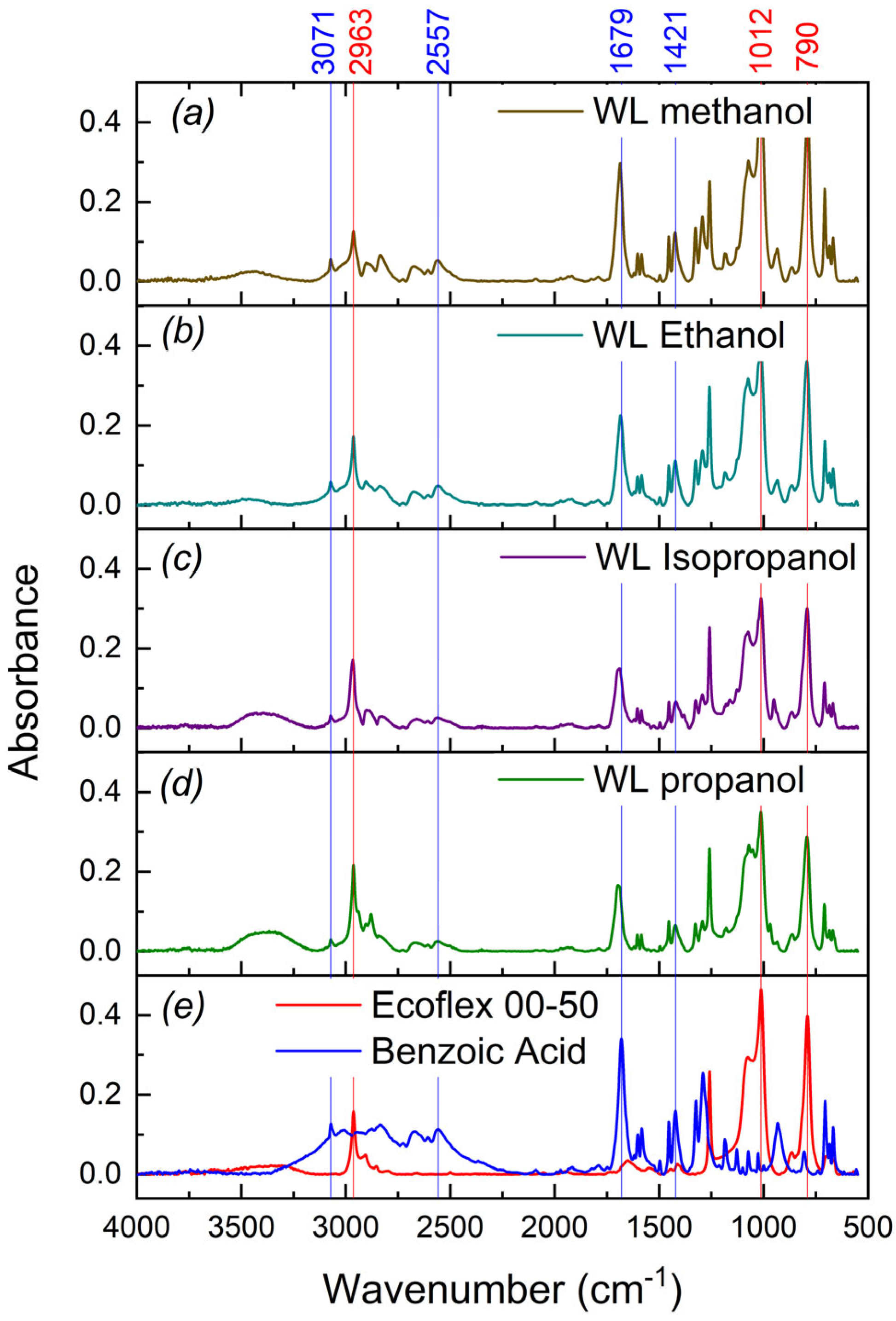 Polymers 17 03032 g003