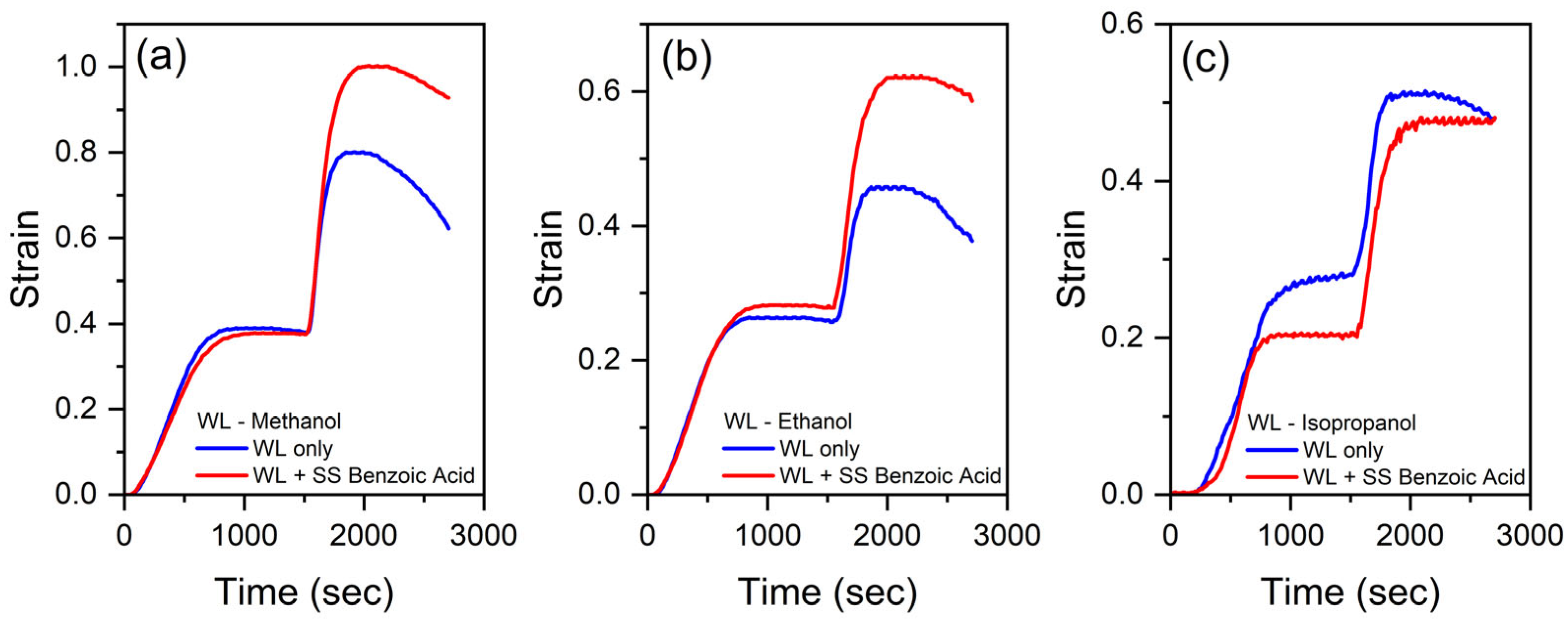 Polymers 17 03032 g004