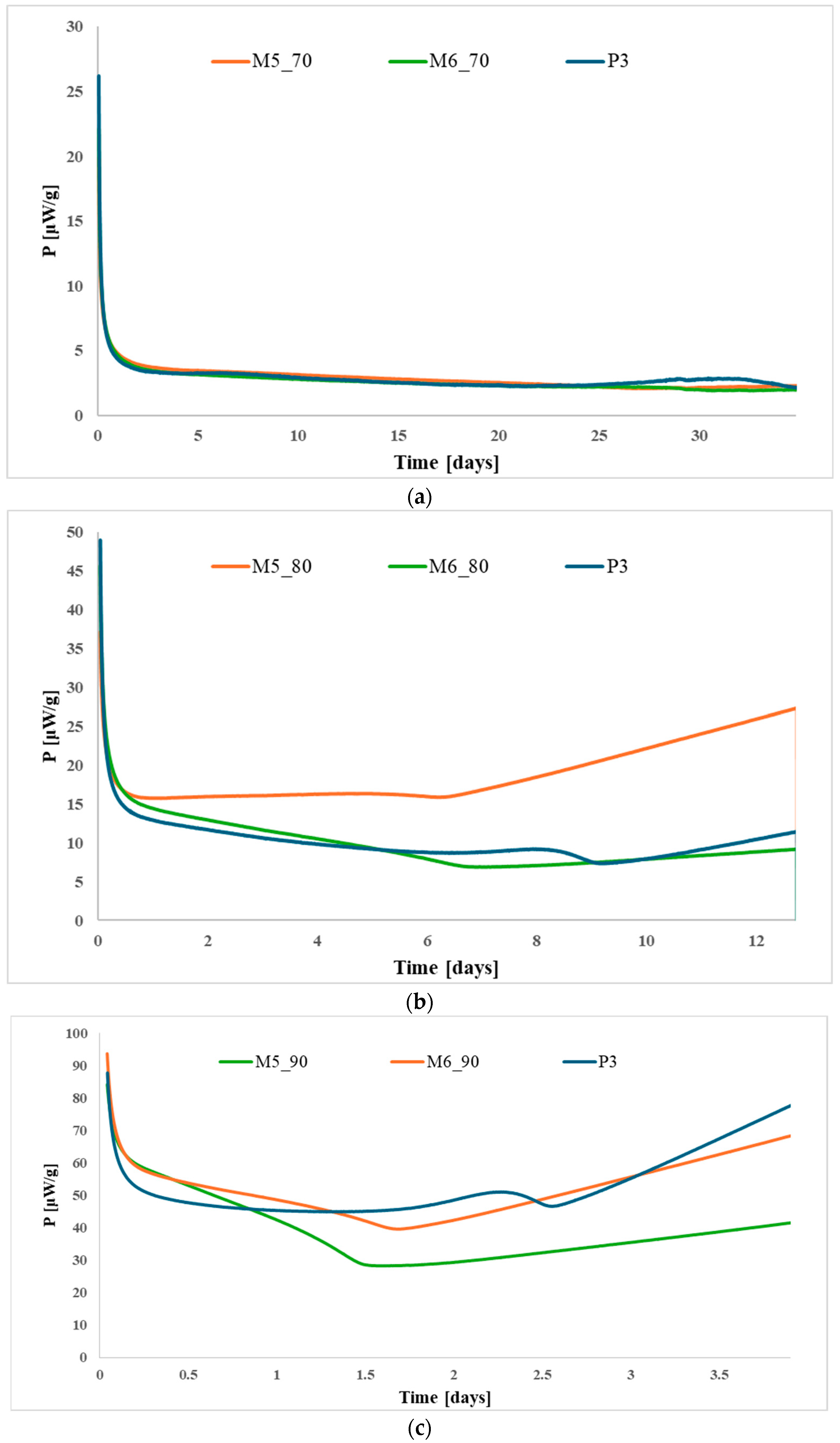 Polymers 17 03033 g007 Polymers 17 03033 g007