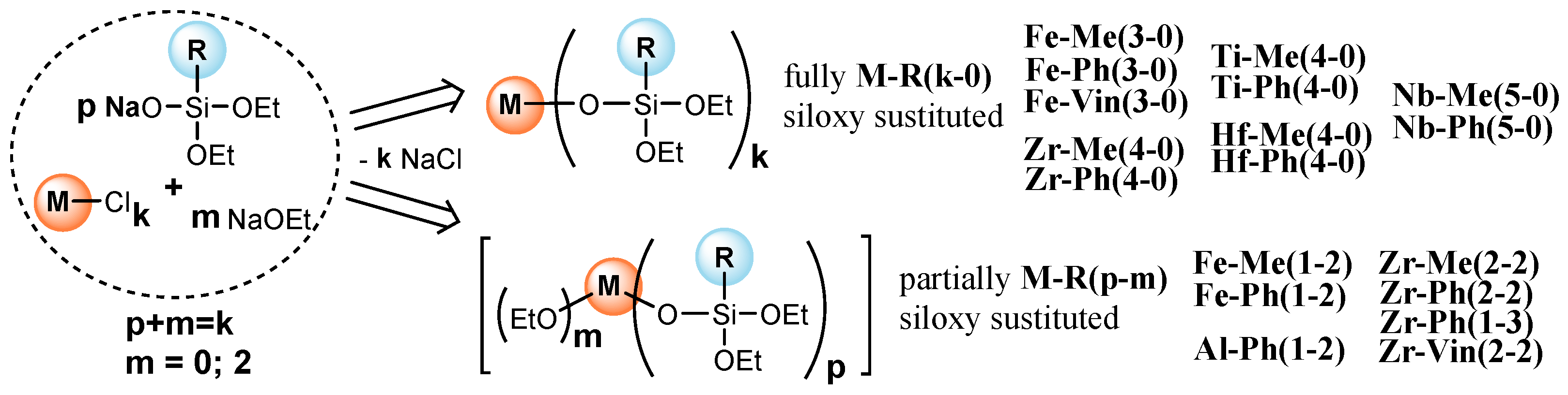 Polymers 17 03034 g001