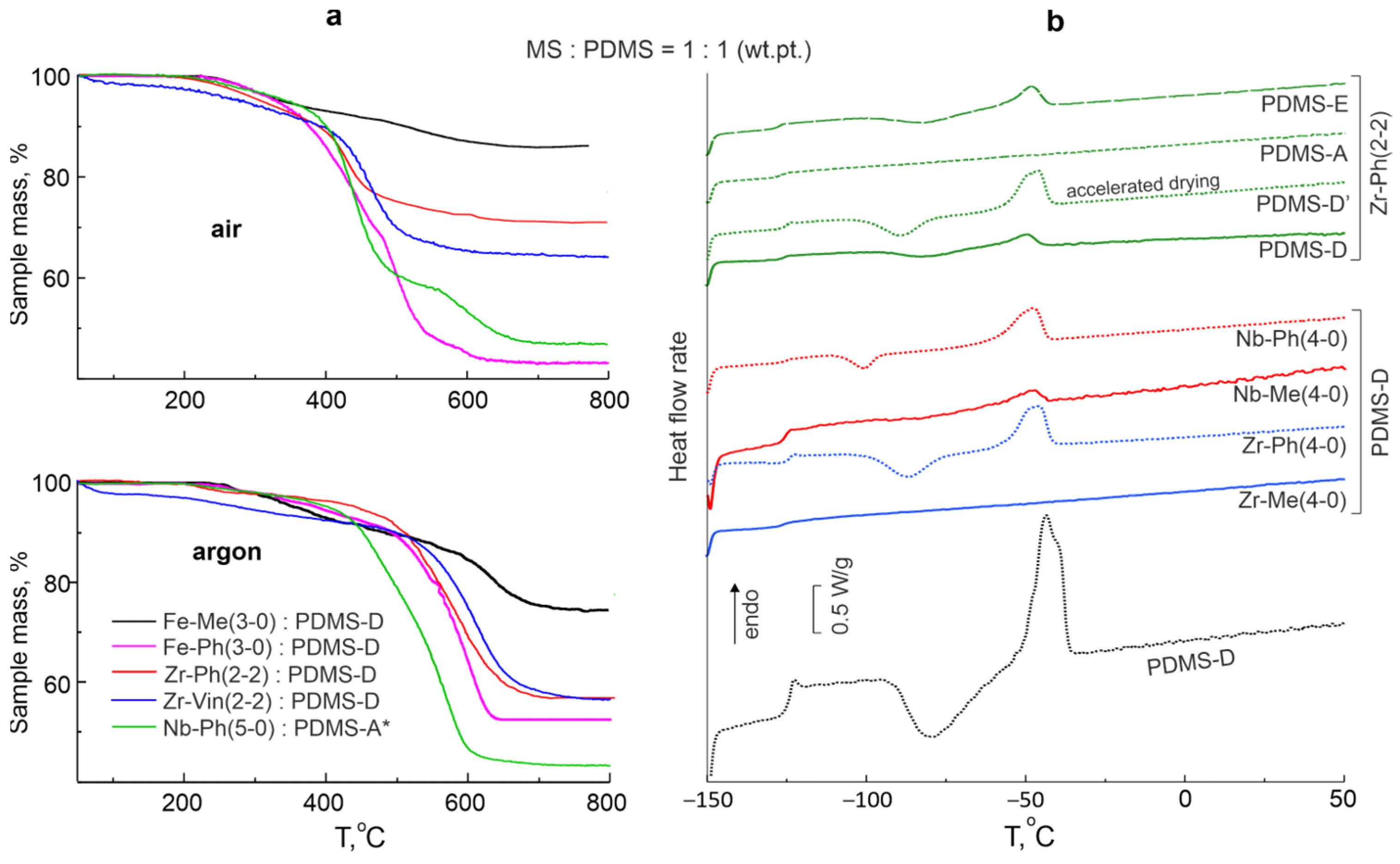 Polymers 17 03034 g007
