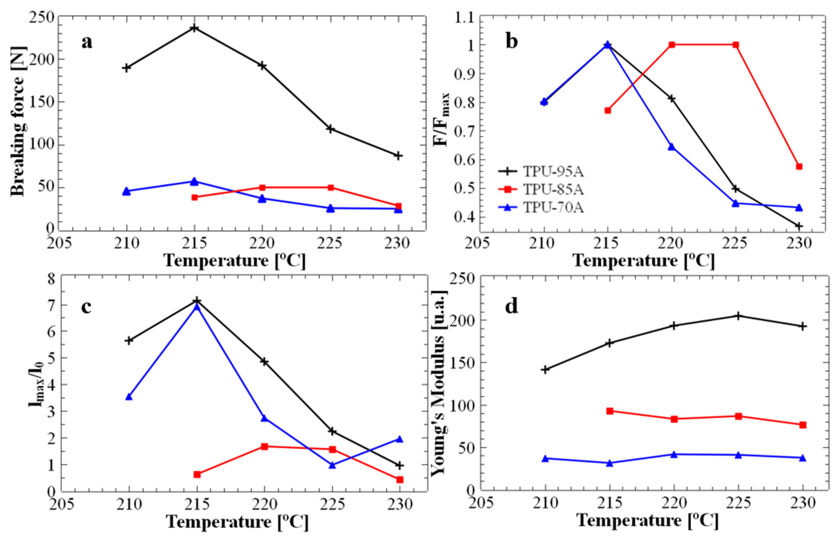 Polymers 17 03035 g002