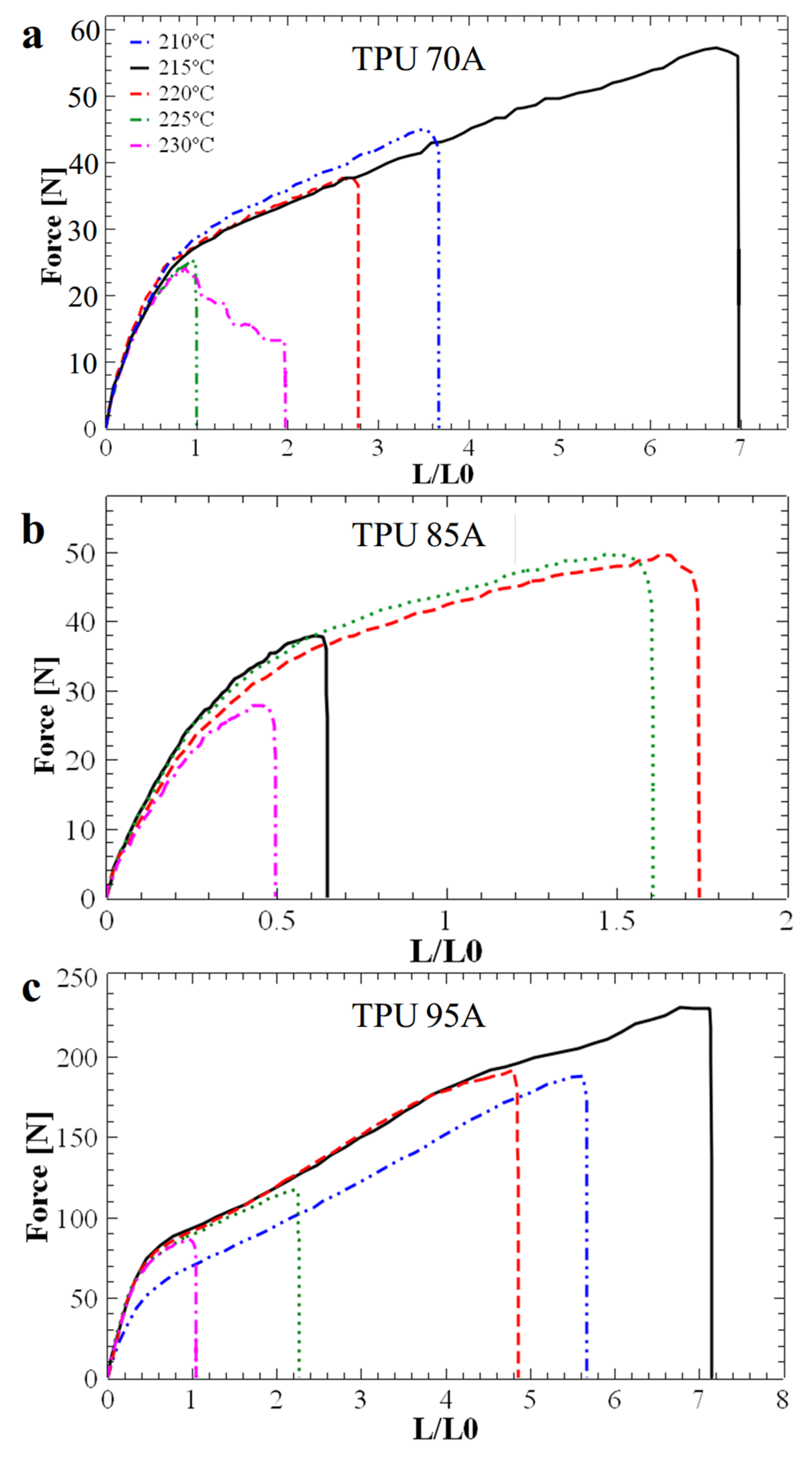 Polymers 17 03035 g003
