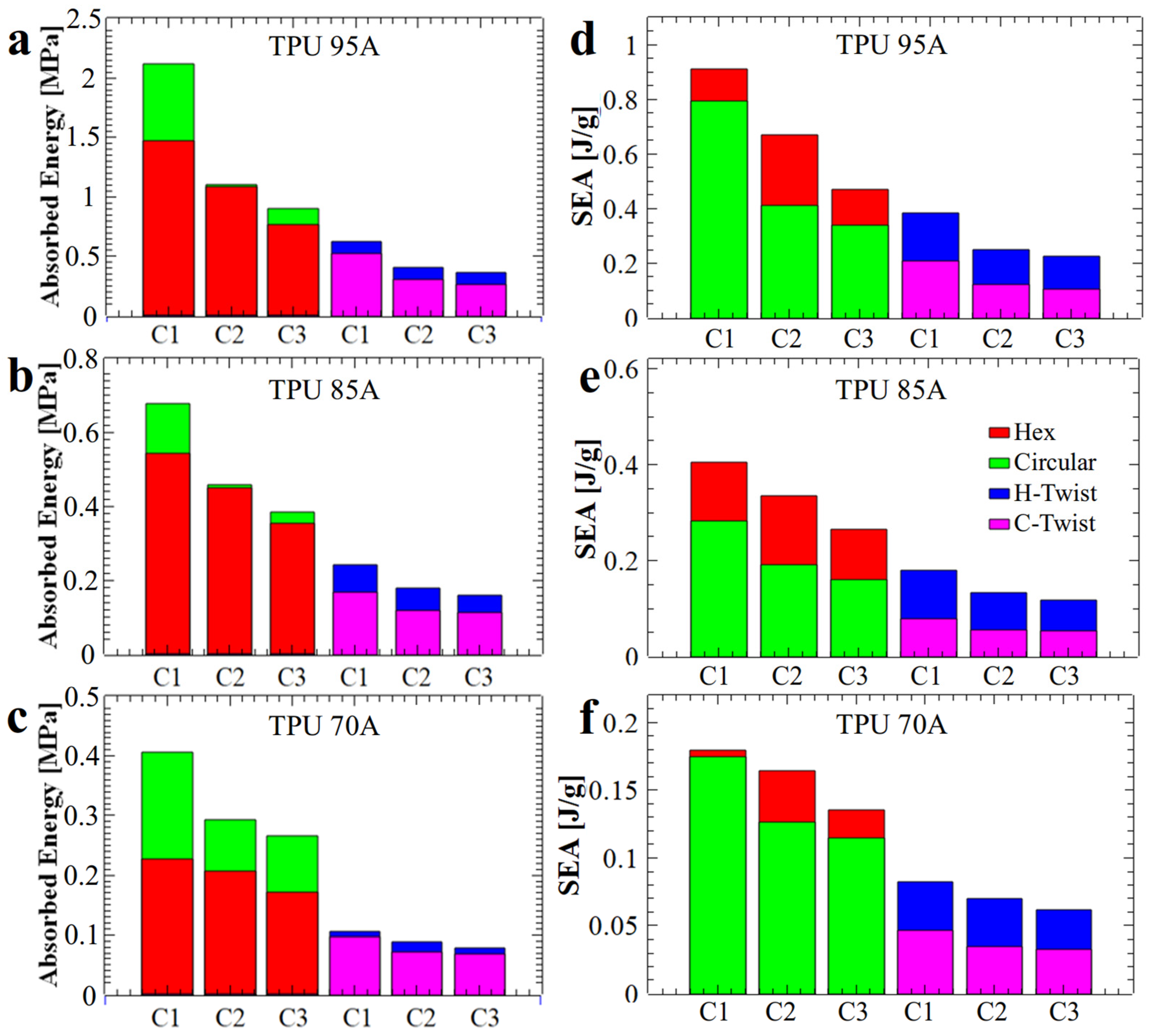 Polymers 17 03035 g006