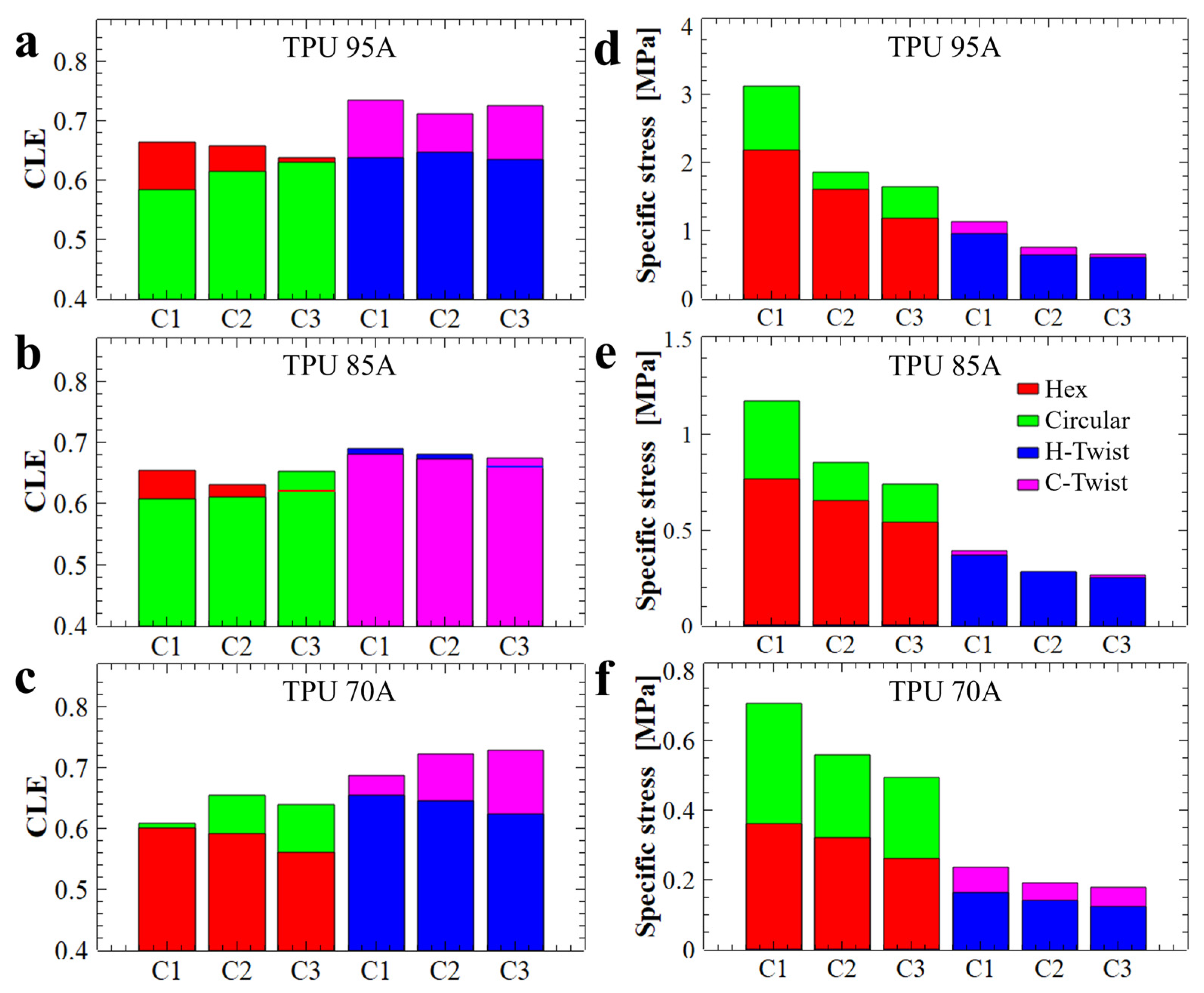 Polymers 17 03035 g007