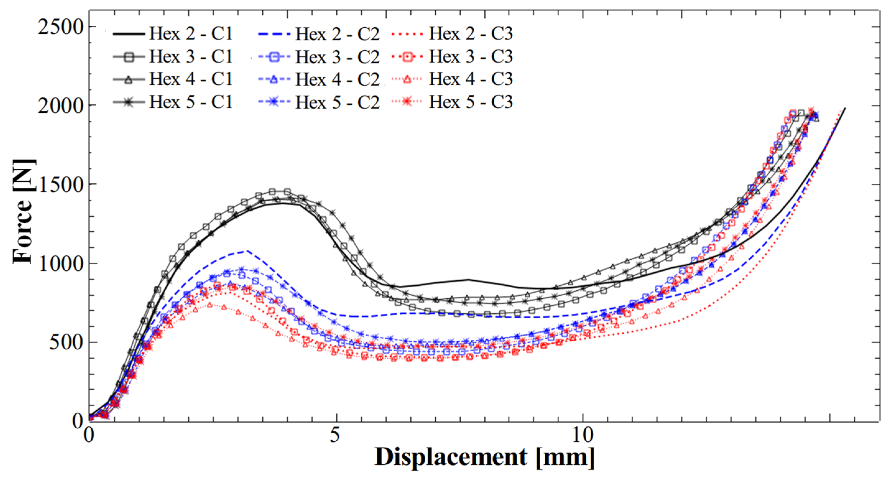 Polymers 17 03035 g008