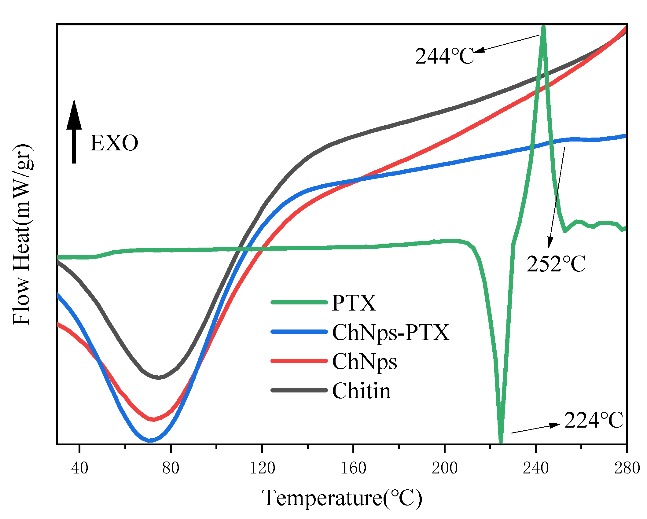 Polymers 17 03036 g007 Polymers 17 03036 g007
