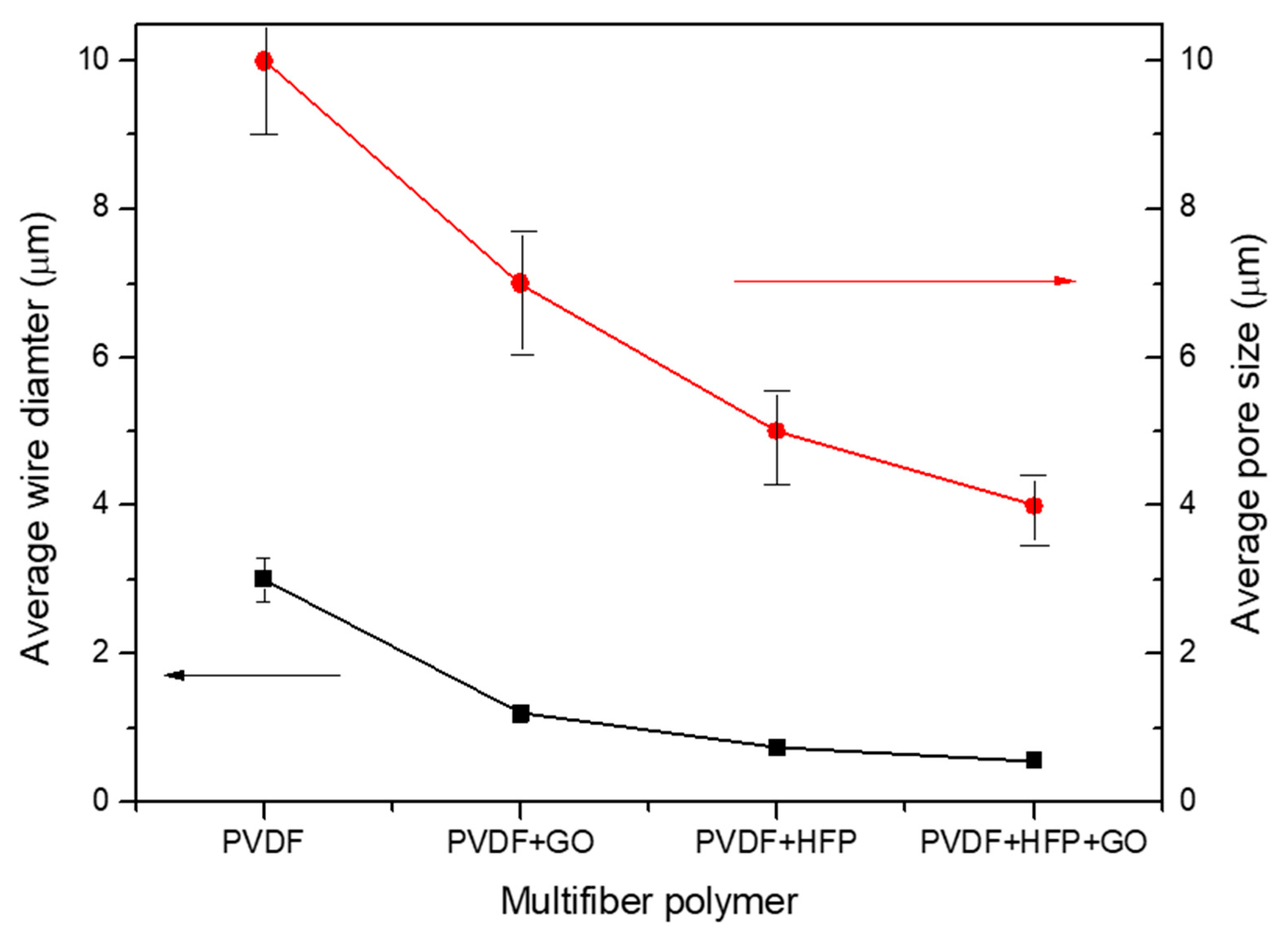 Polymers 17 03037 g004