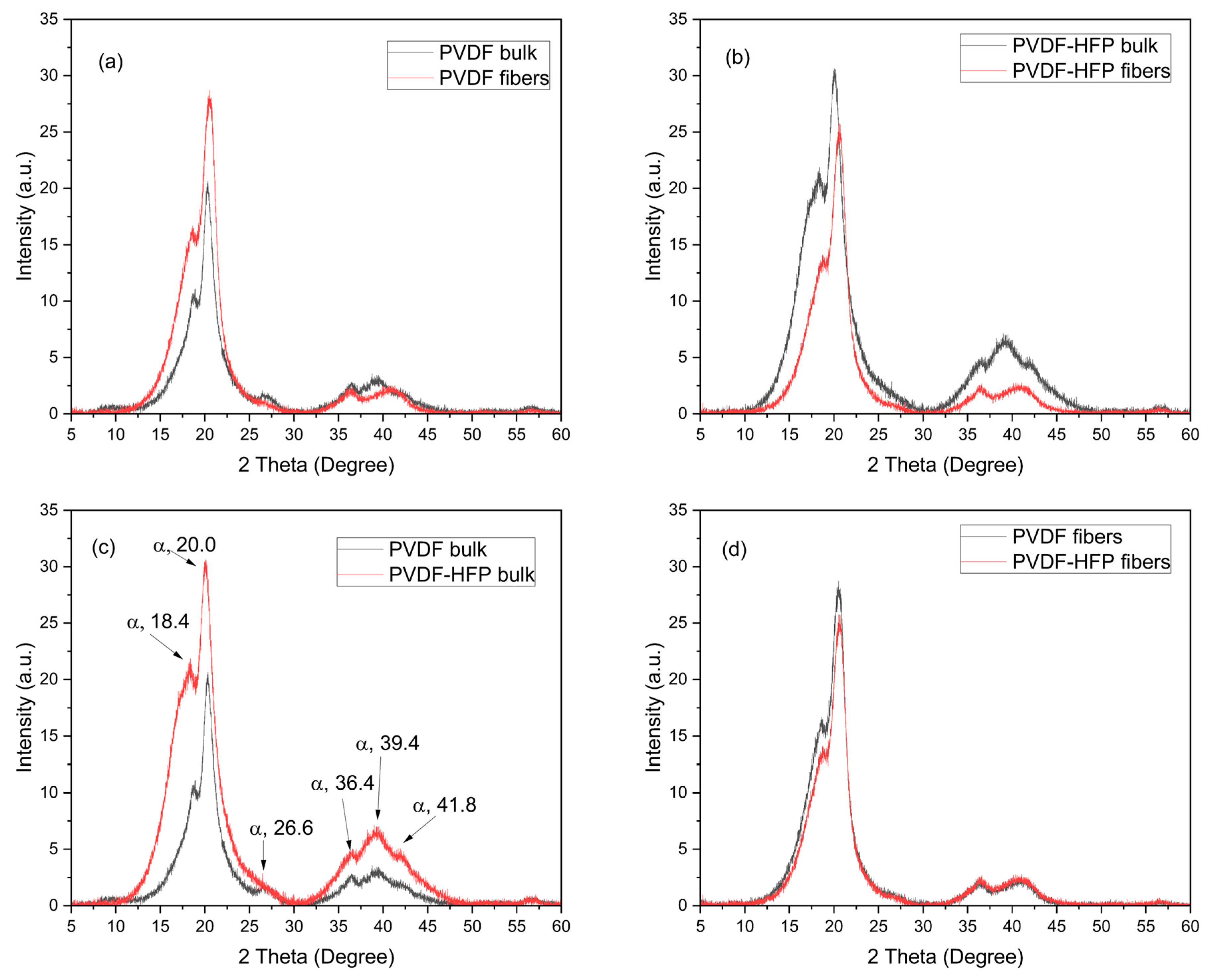 Polymers 17 03037 g006