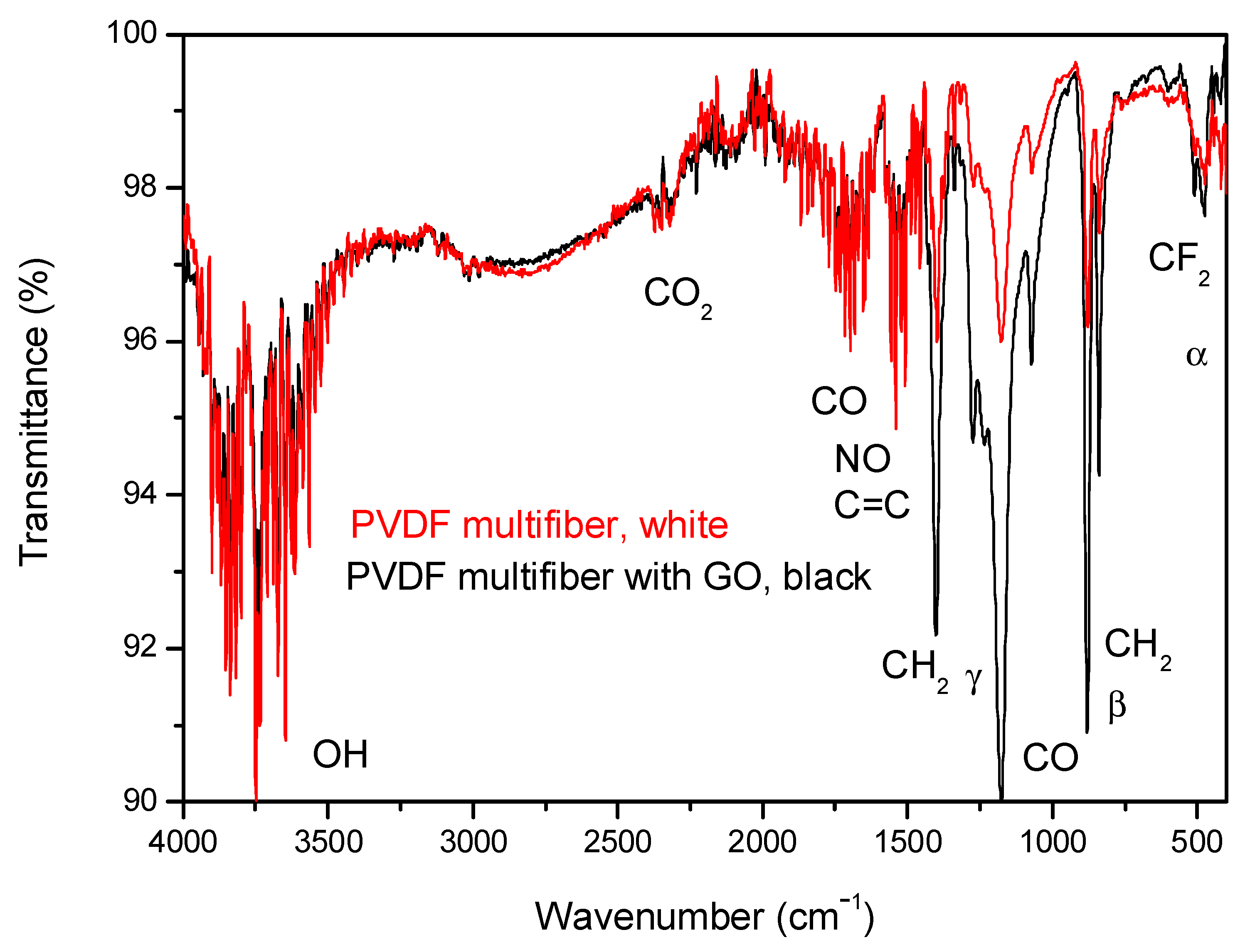 Polymers 17 03037 g007