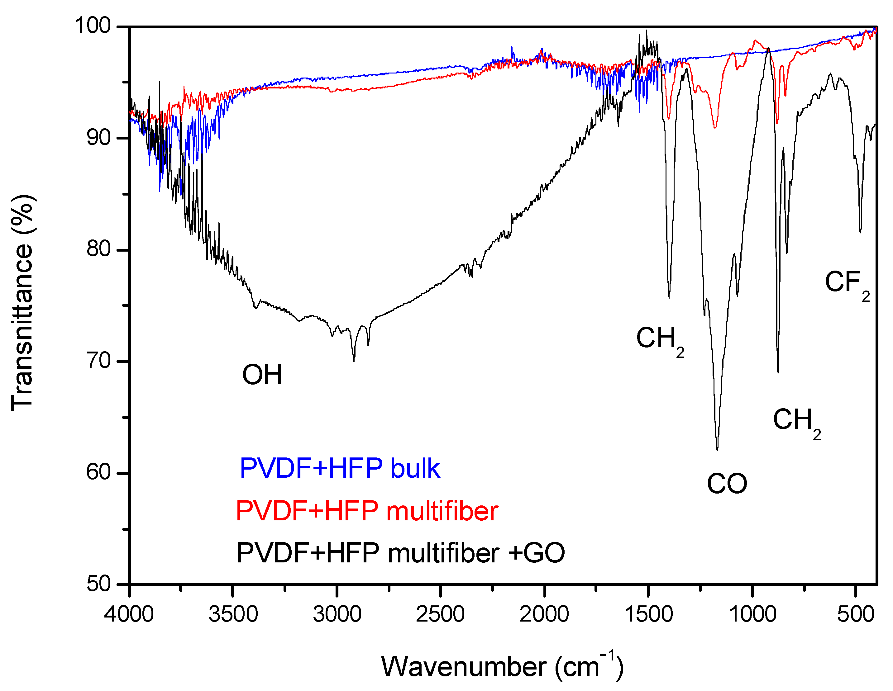 Polymers 17 03037 g008