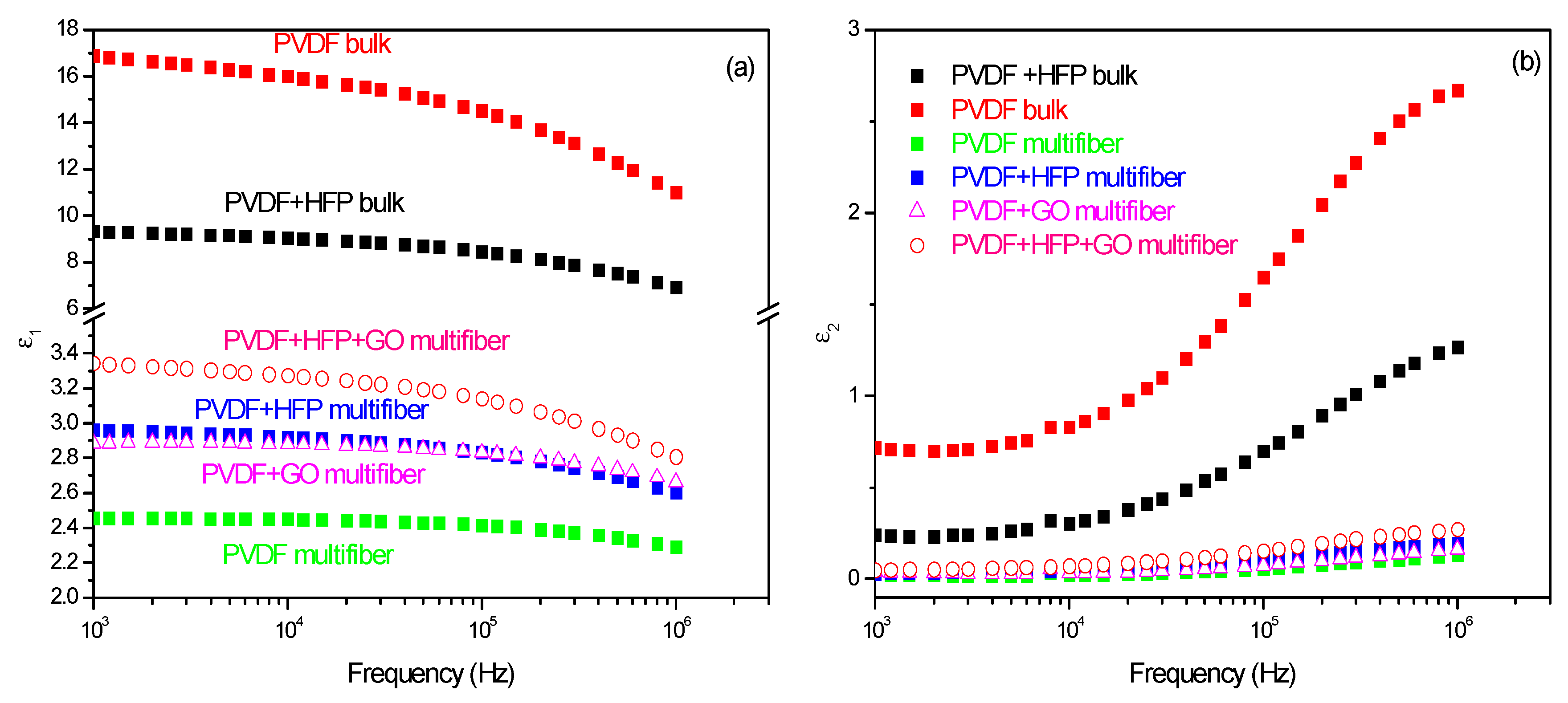 Polymers 17 03037 g010