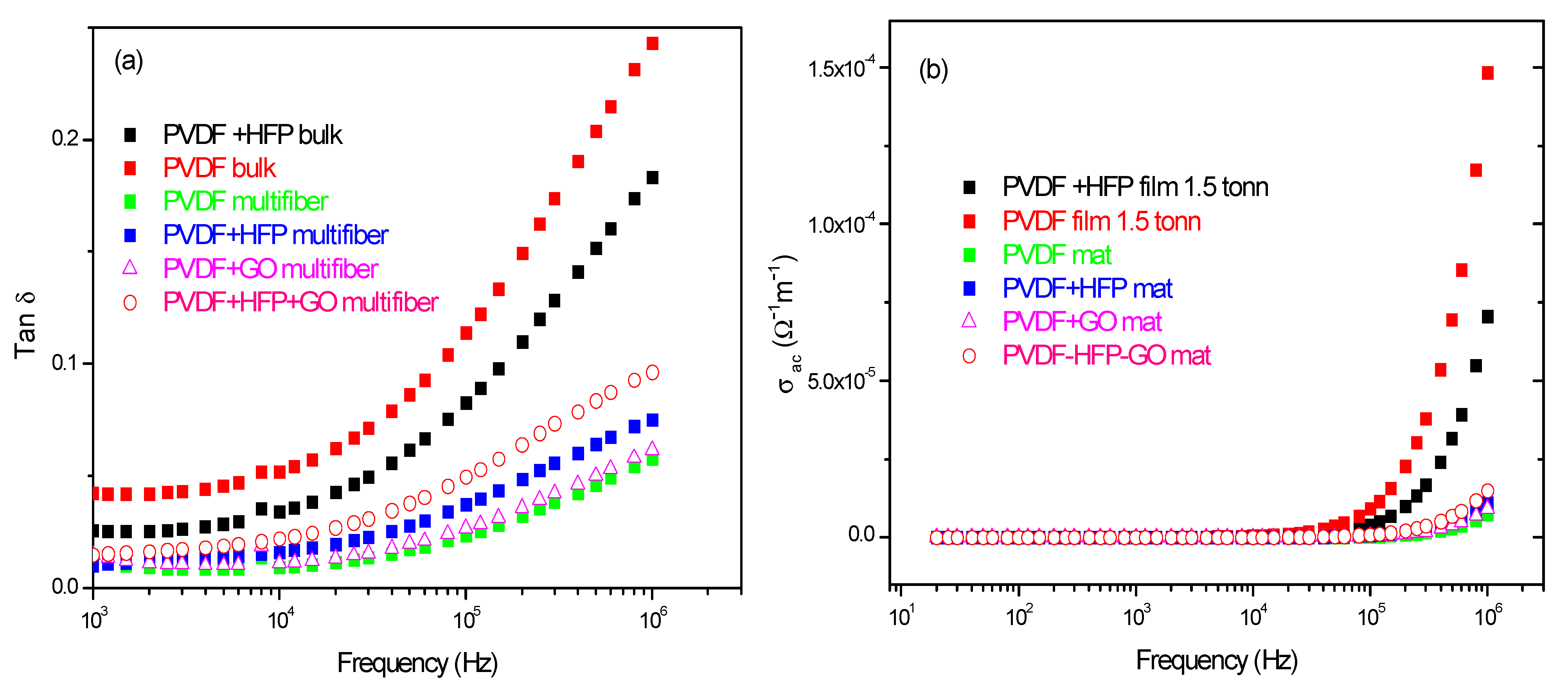 Polymers 17 03037 g011