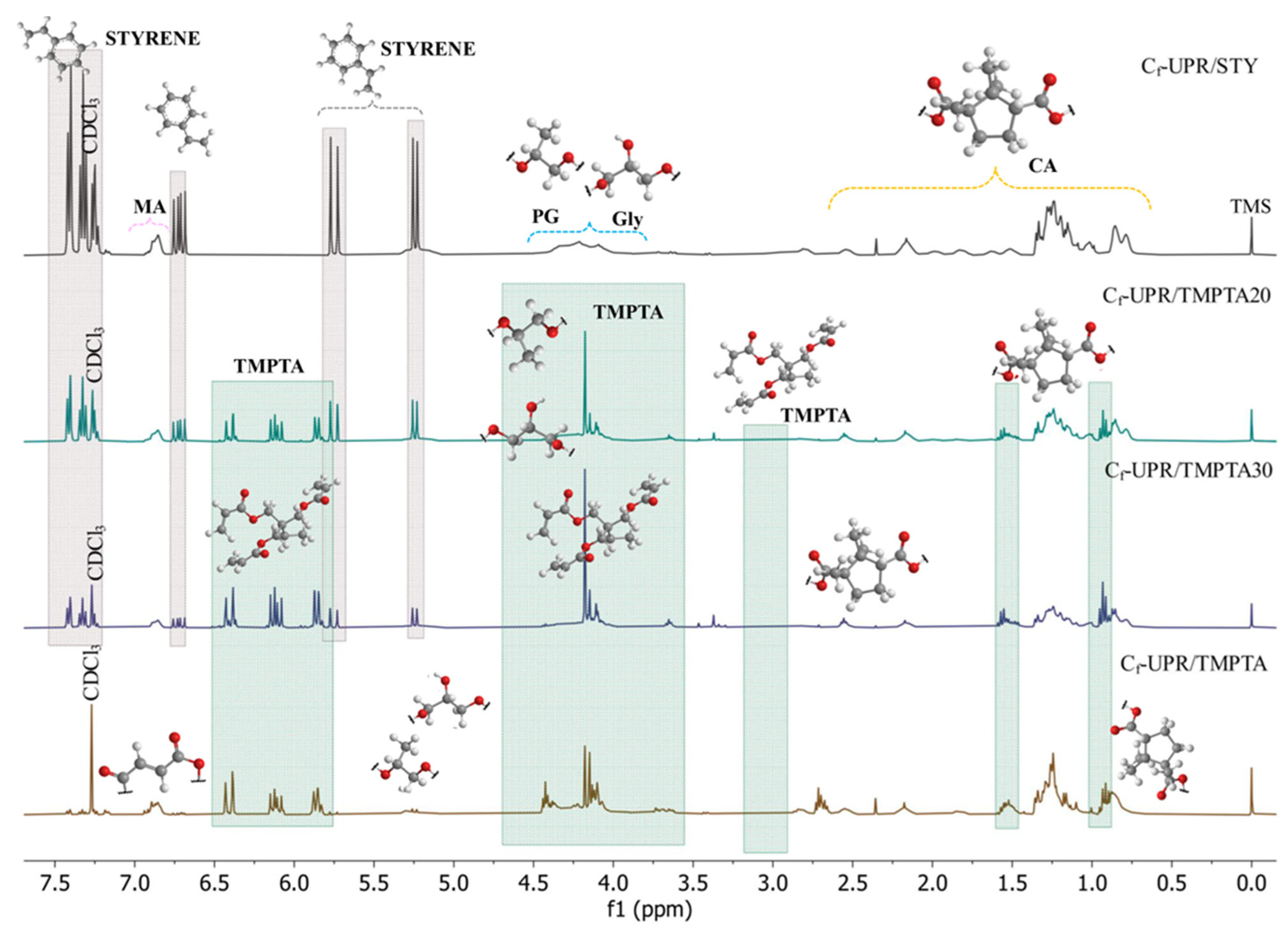 Polymers 17 03038 g003