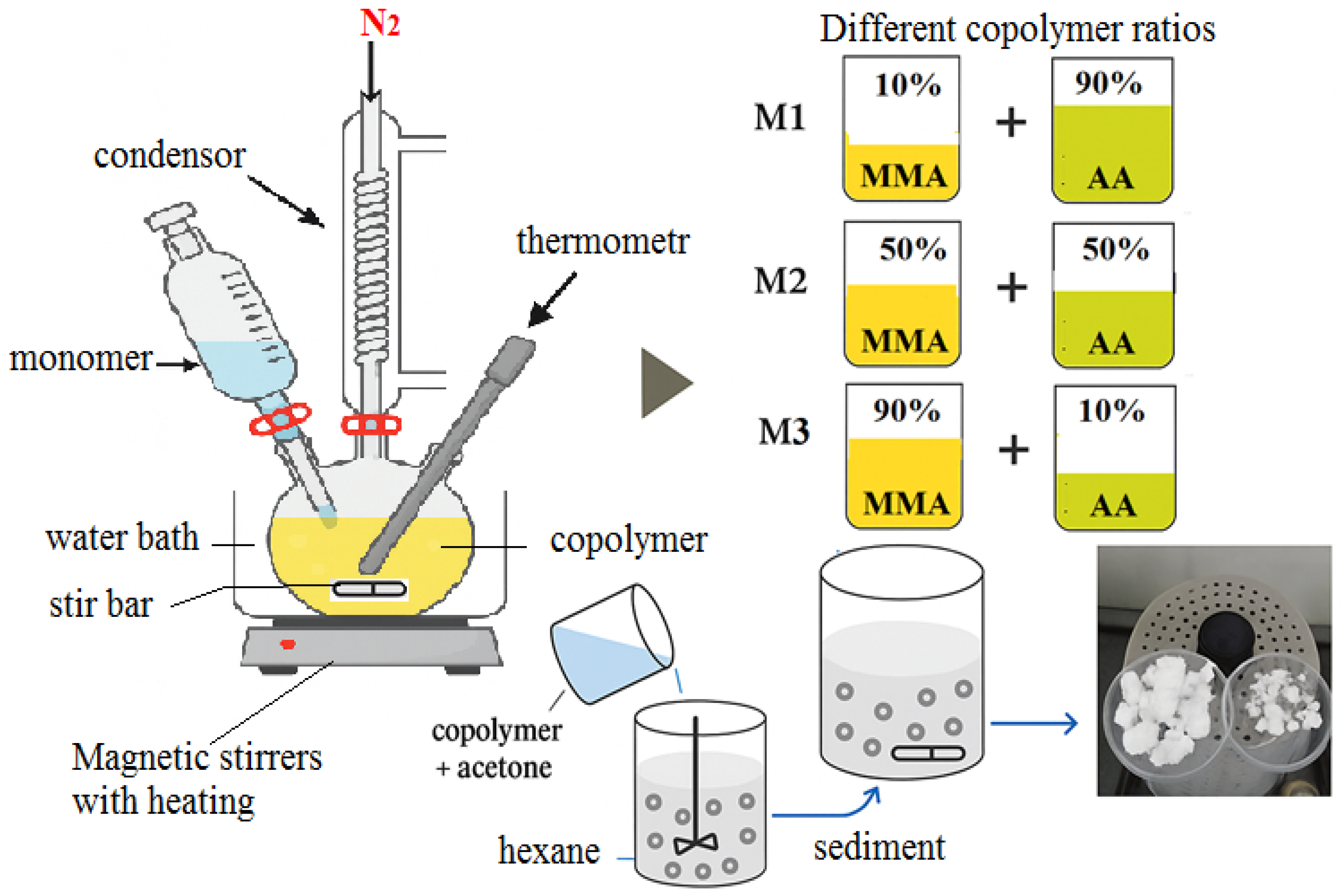 Polymers 17 03039 g002
