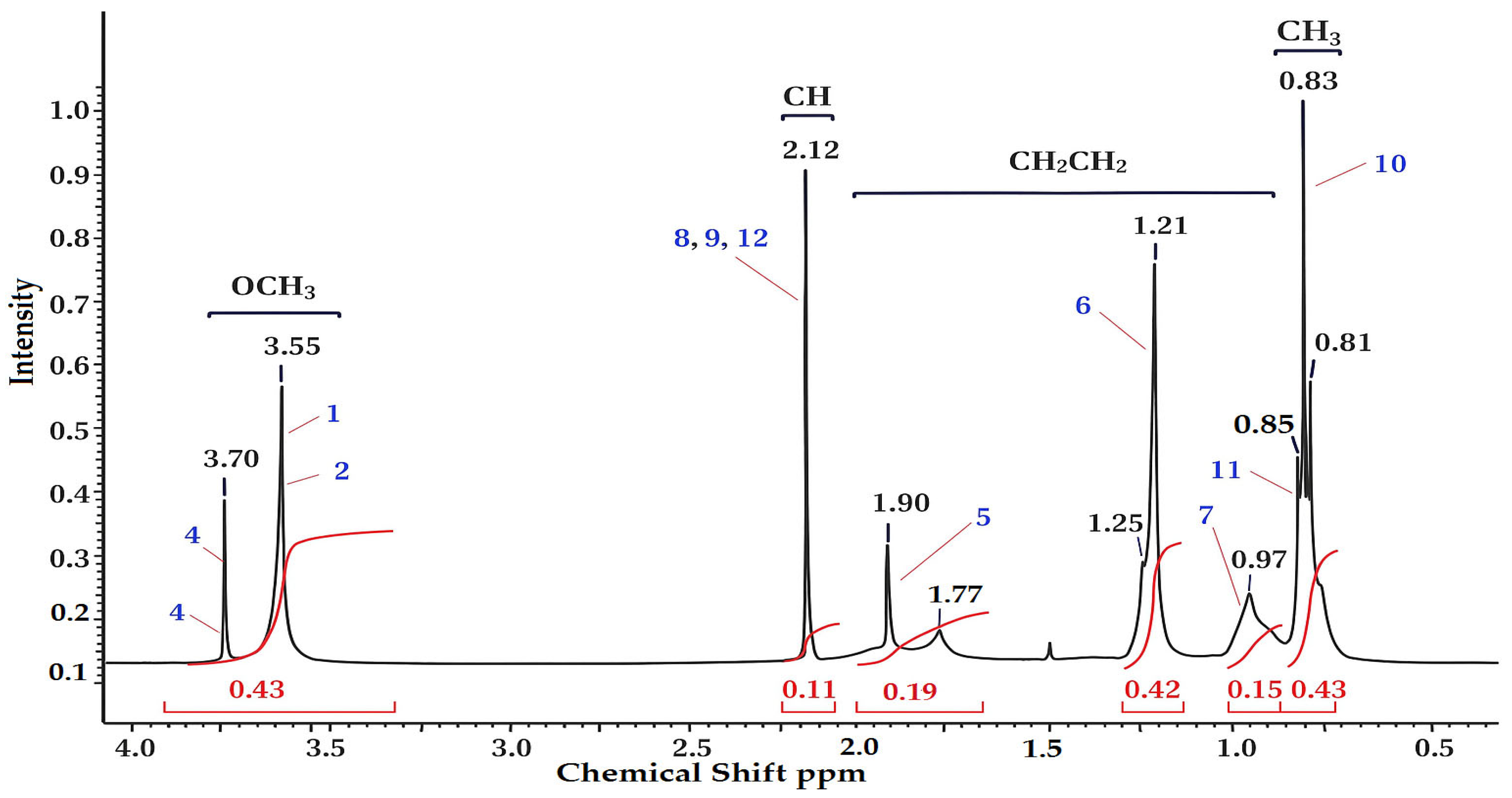 Polymers 17 03039 g003