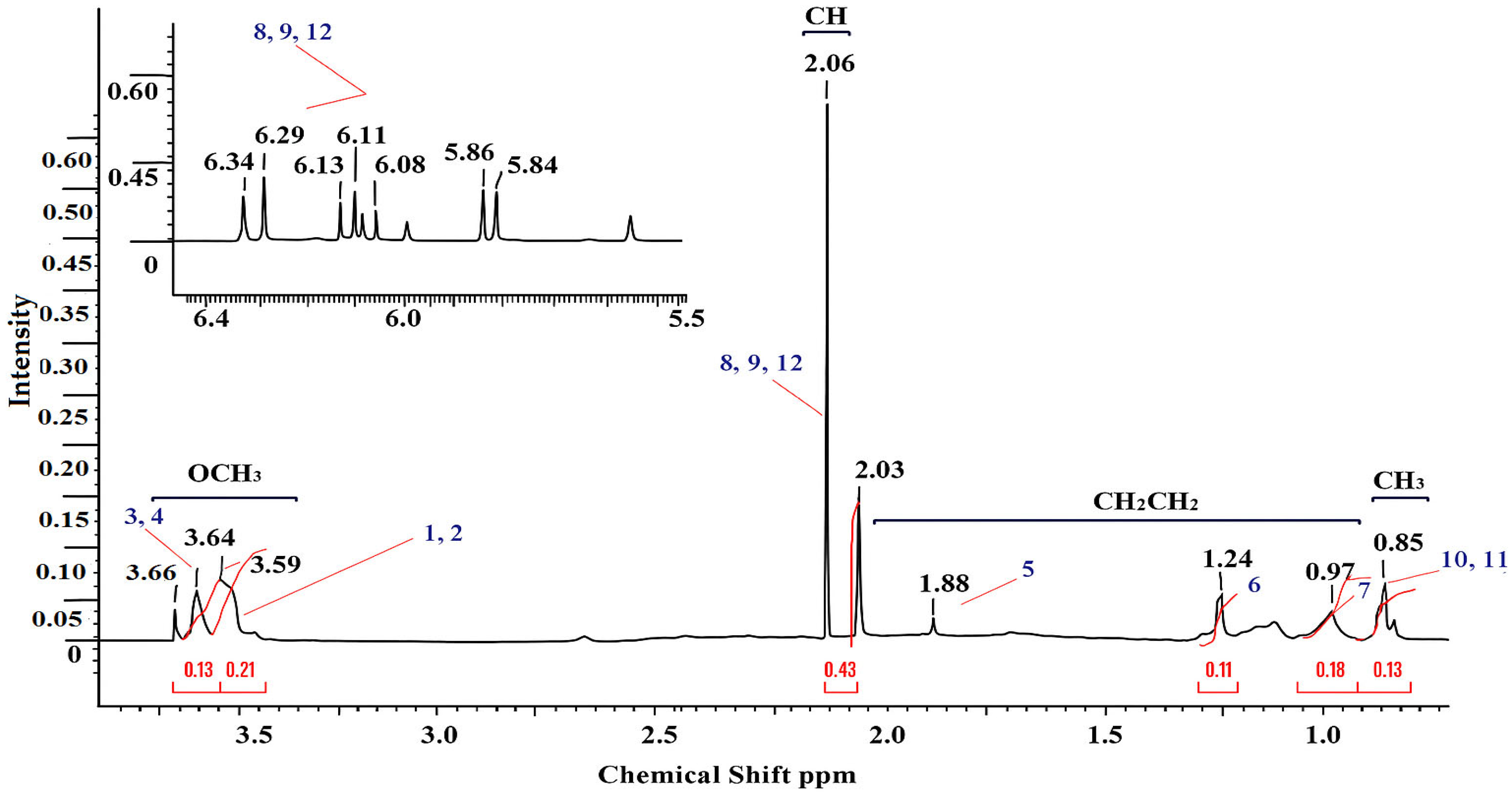 Polymers 17 03039 g004
